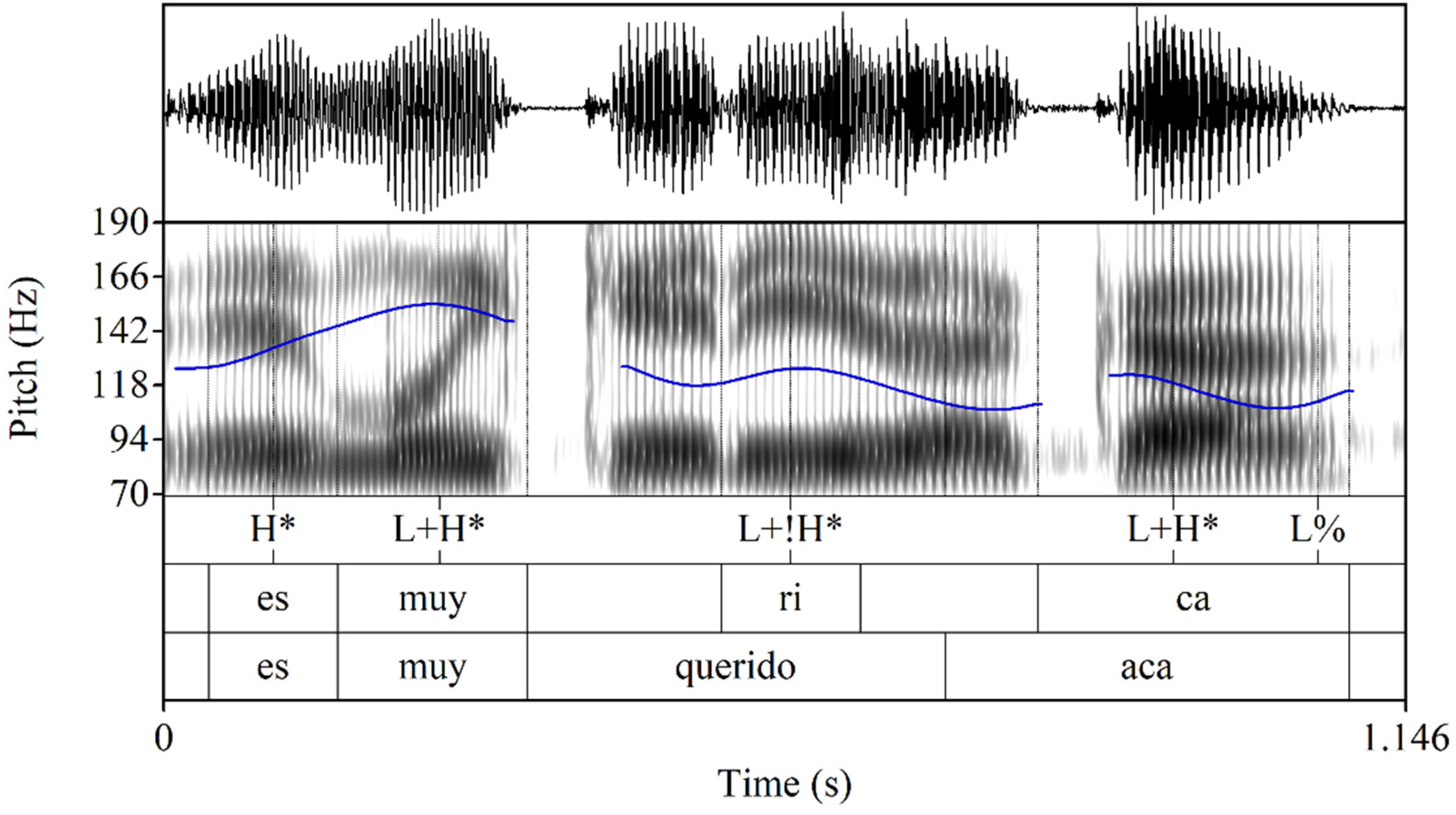 Languages 09 00061 g007