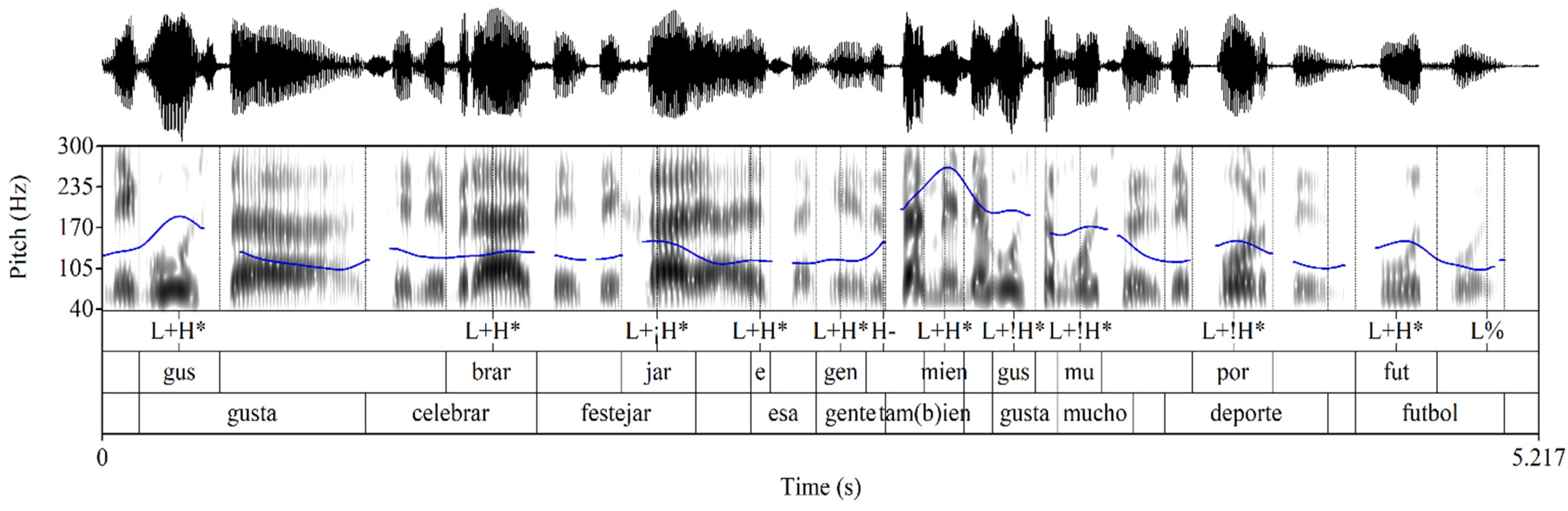 Languages 09 00061 g008