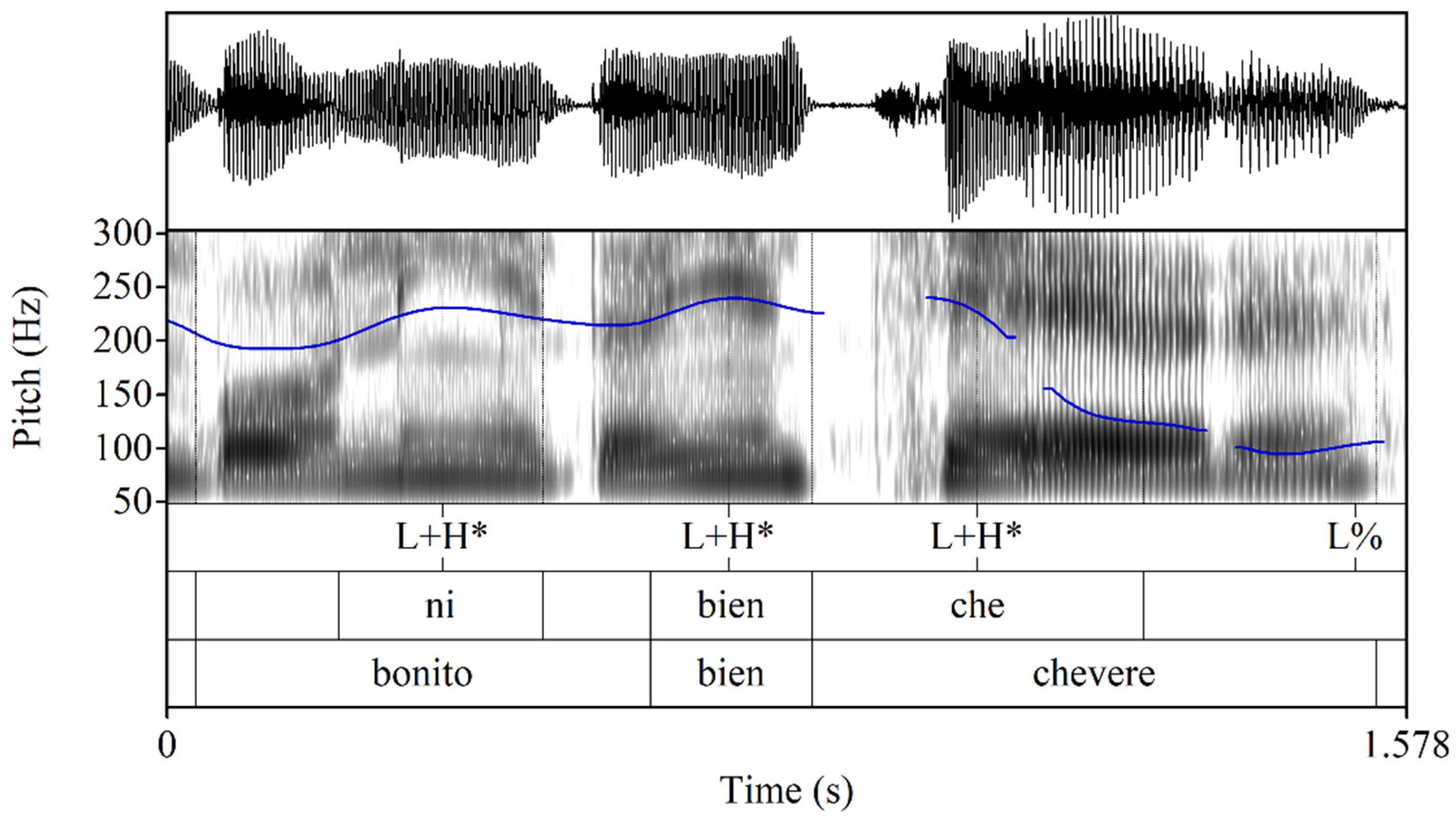Languages 09 00061 g011