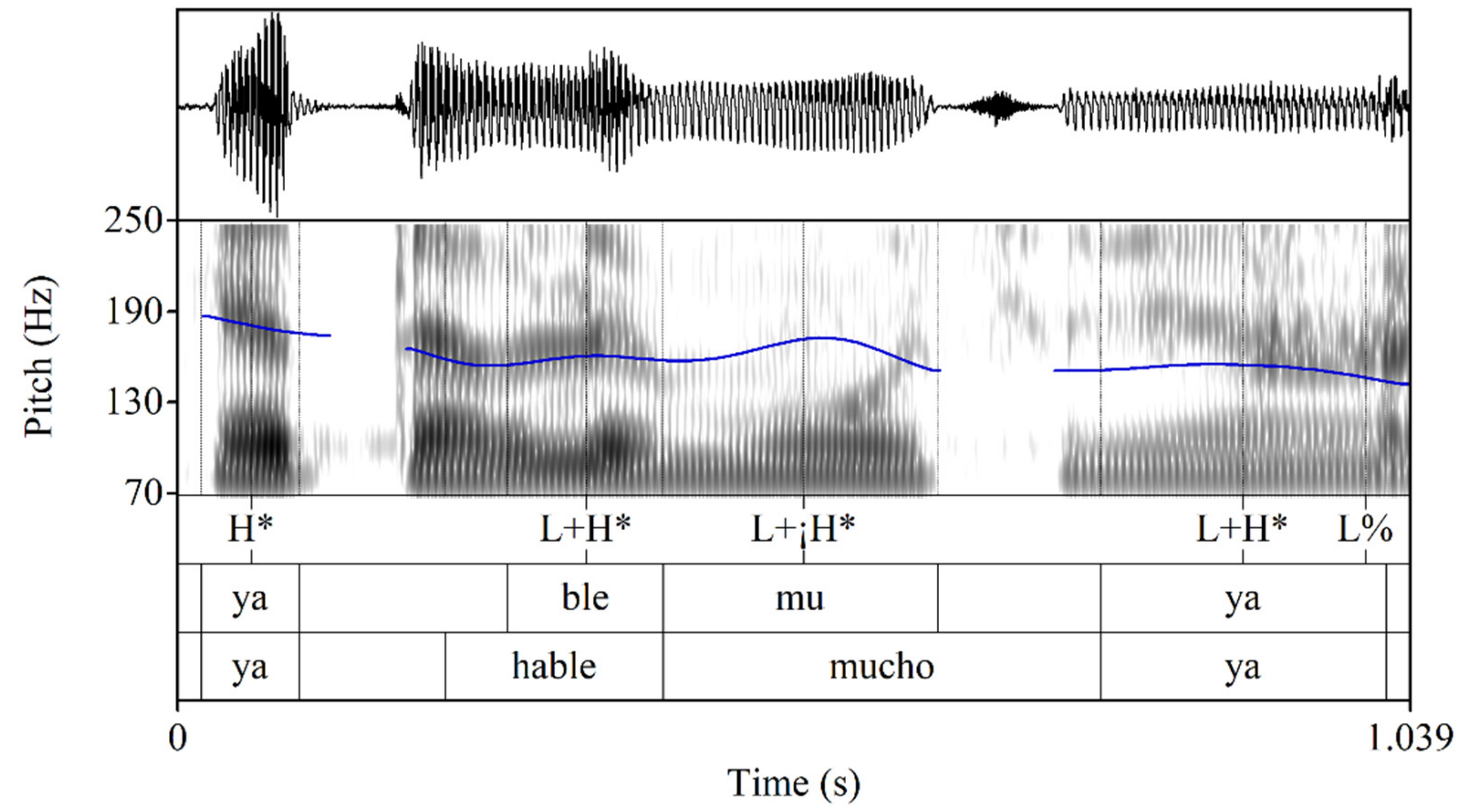 Languages 09 00061 g012
