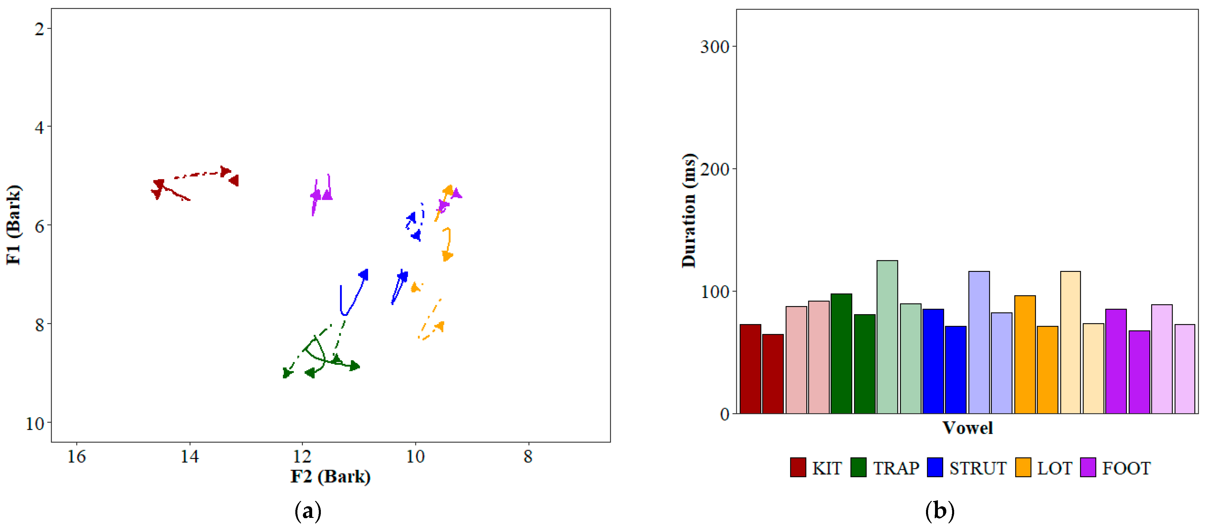Languages 09 00062 g001b Languages 09 00062 g001b