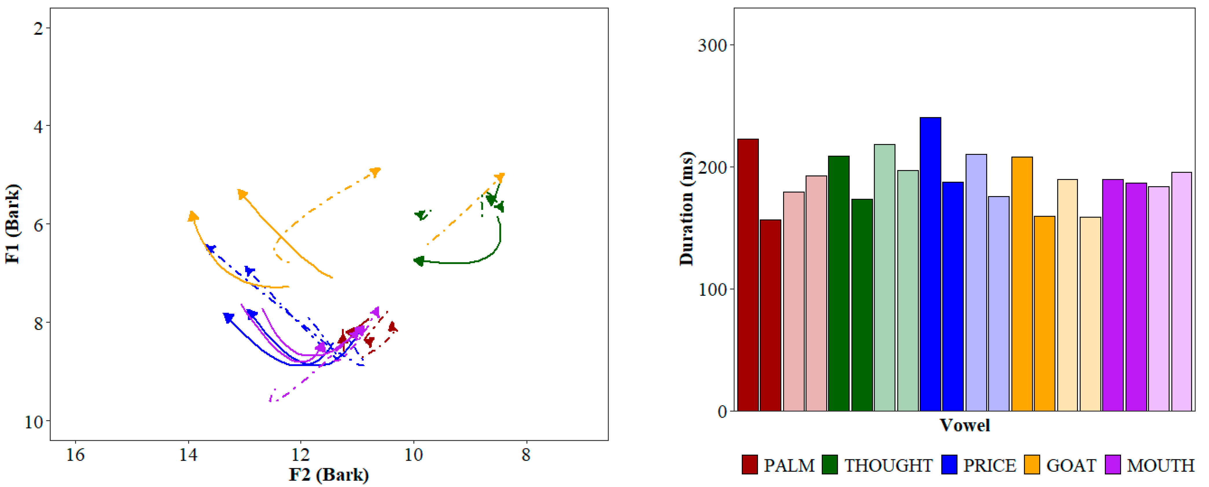 Languages 09 00062 g003a Languages 09 00062 g003a