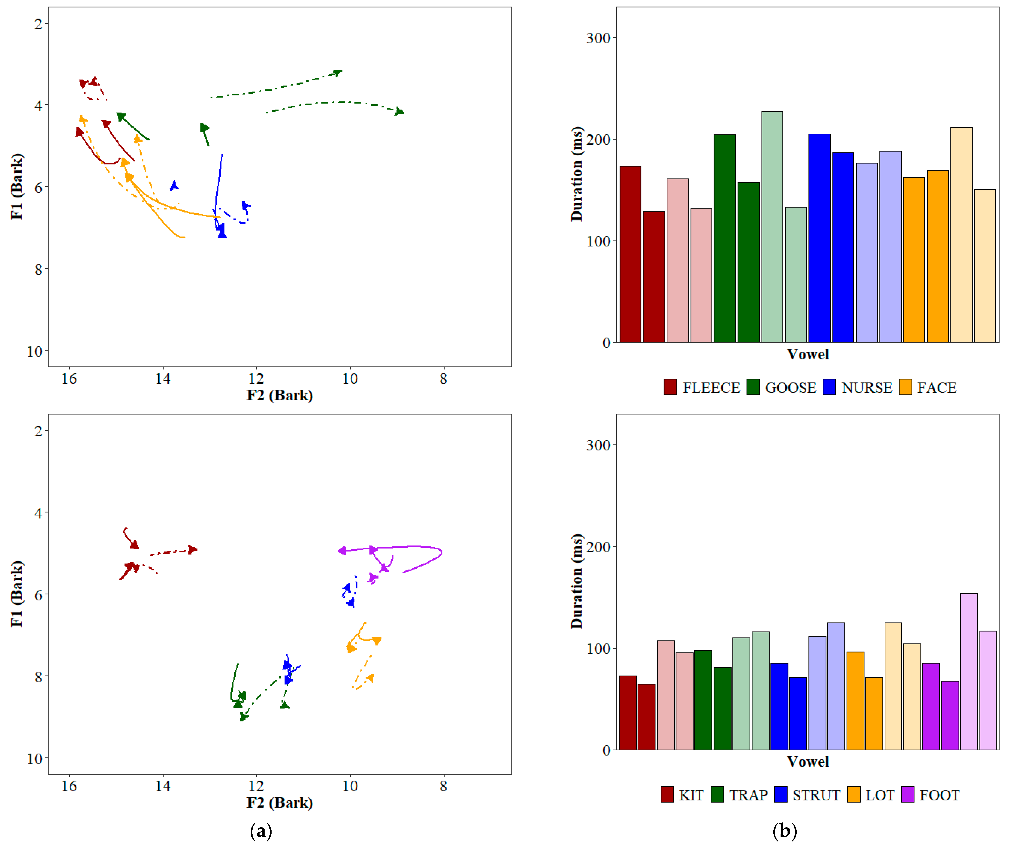 Languages 09 00062 g003b Languages 09 00062 g003b
