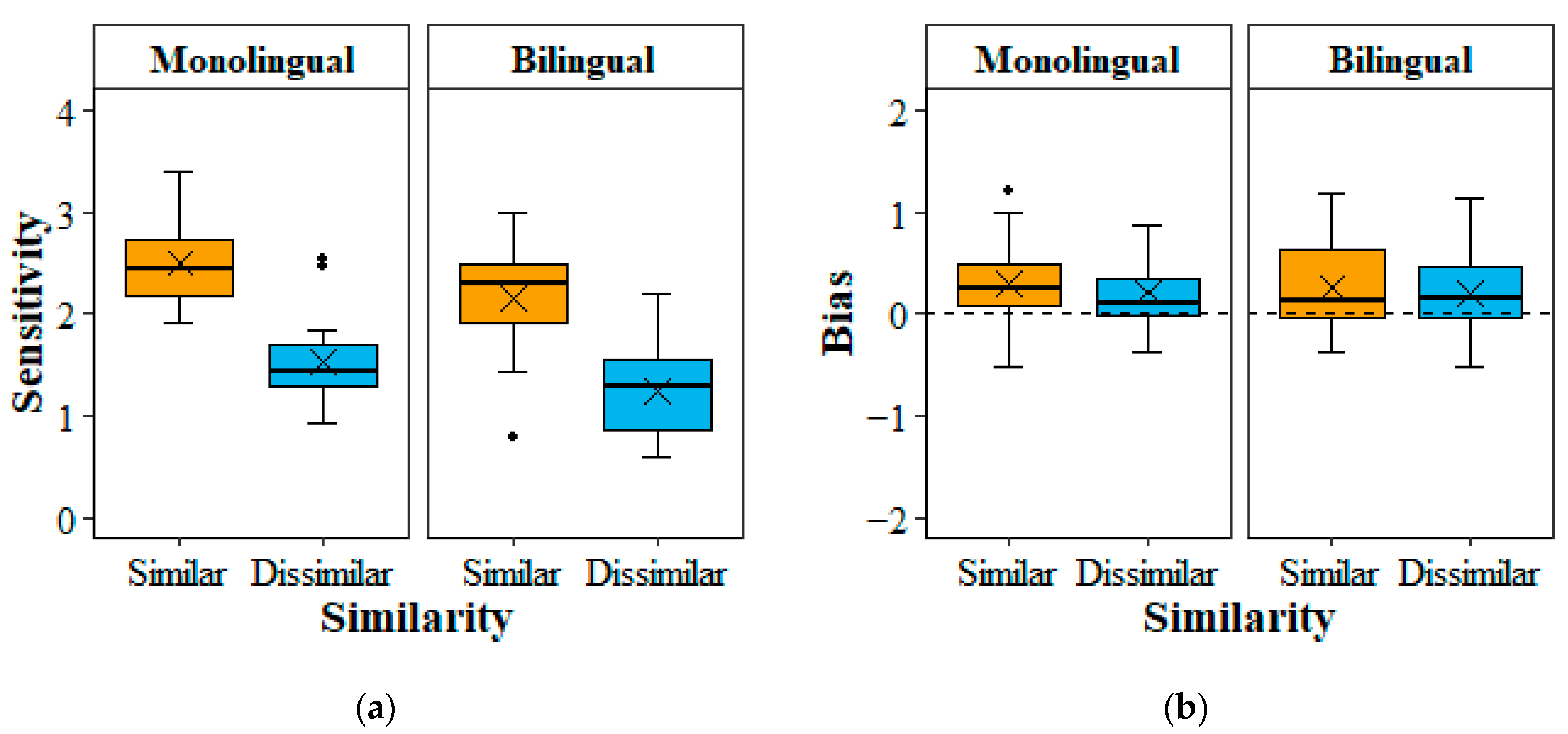 Languages 09 00062 g004 Languages 09 00062 g004