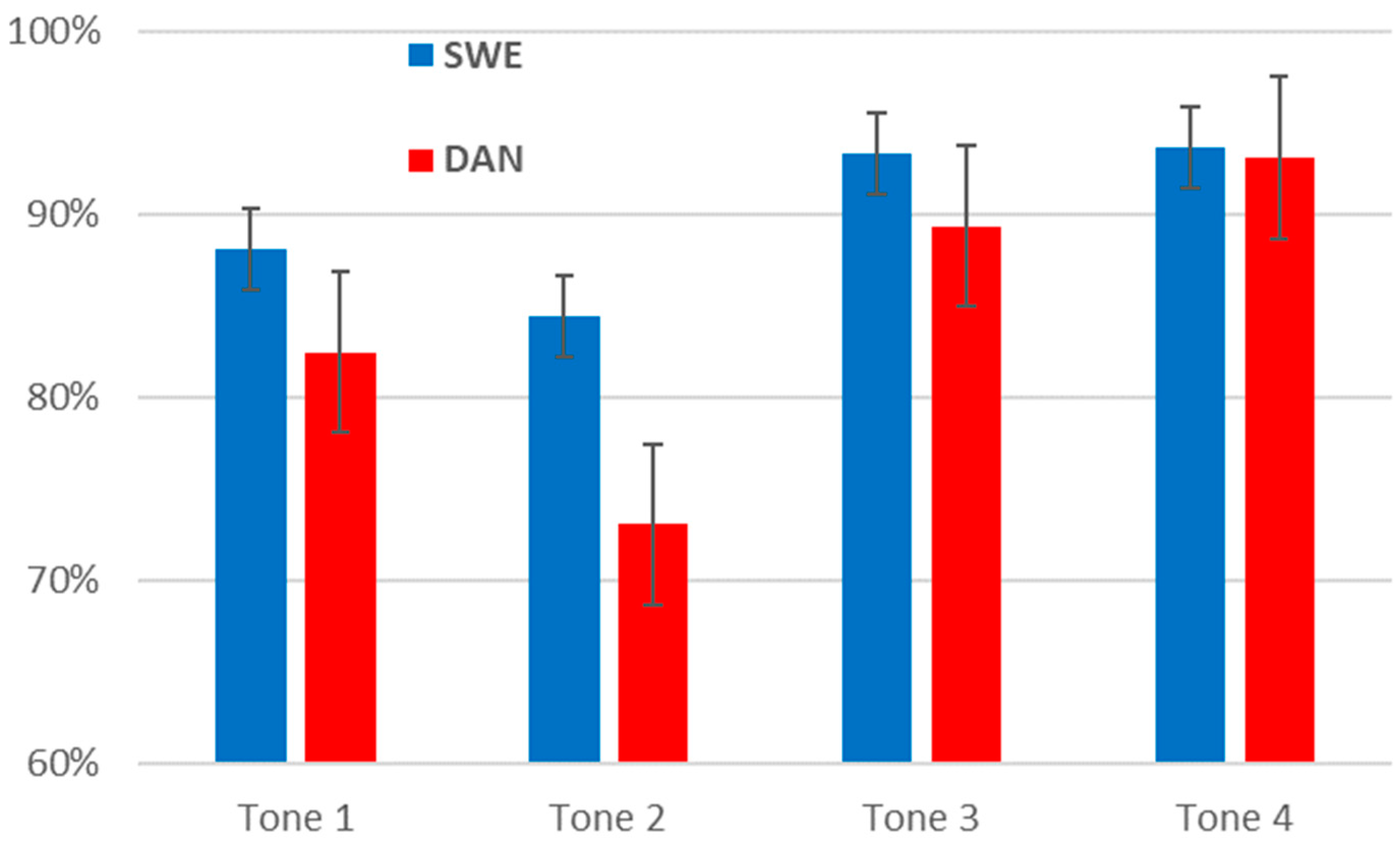 Languages 09 00065 g002