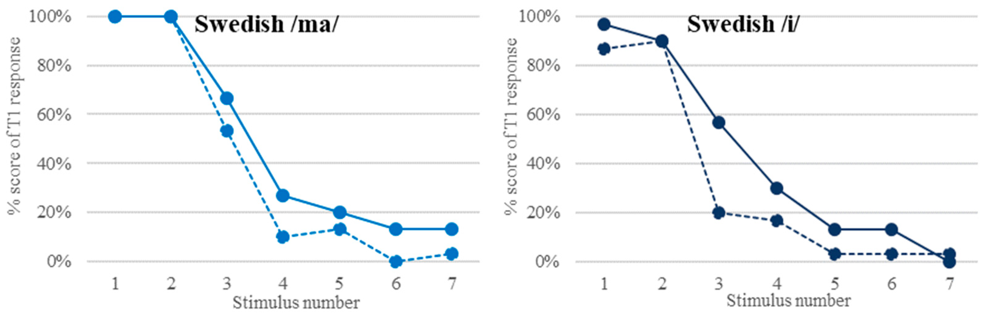 Languages 09 00065 g004b