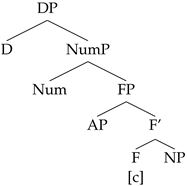 Languages 09 00067 i004