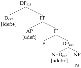 Languages 09 00067 i010