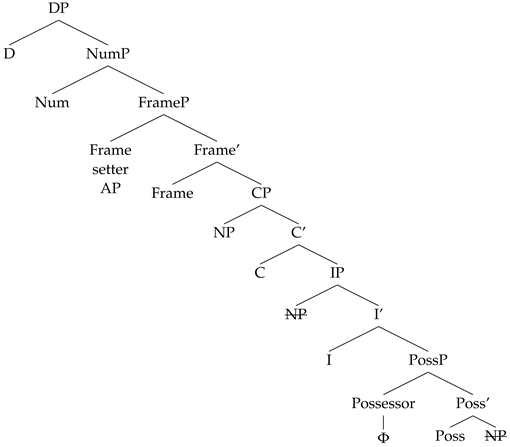 Languages 09 00067 i014