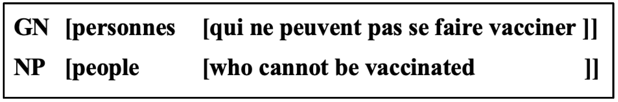 Languages 09 00069 g001