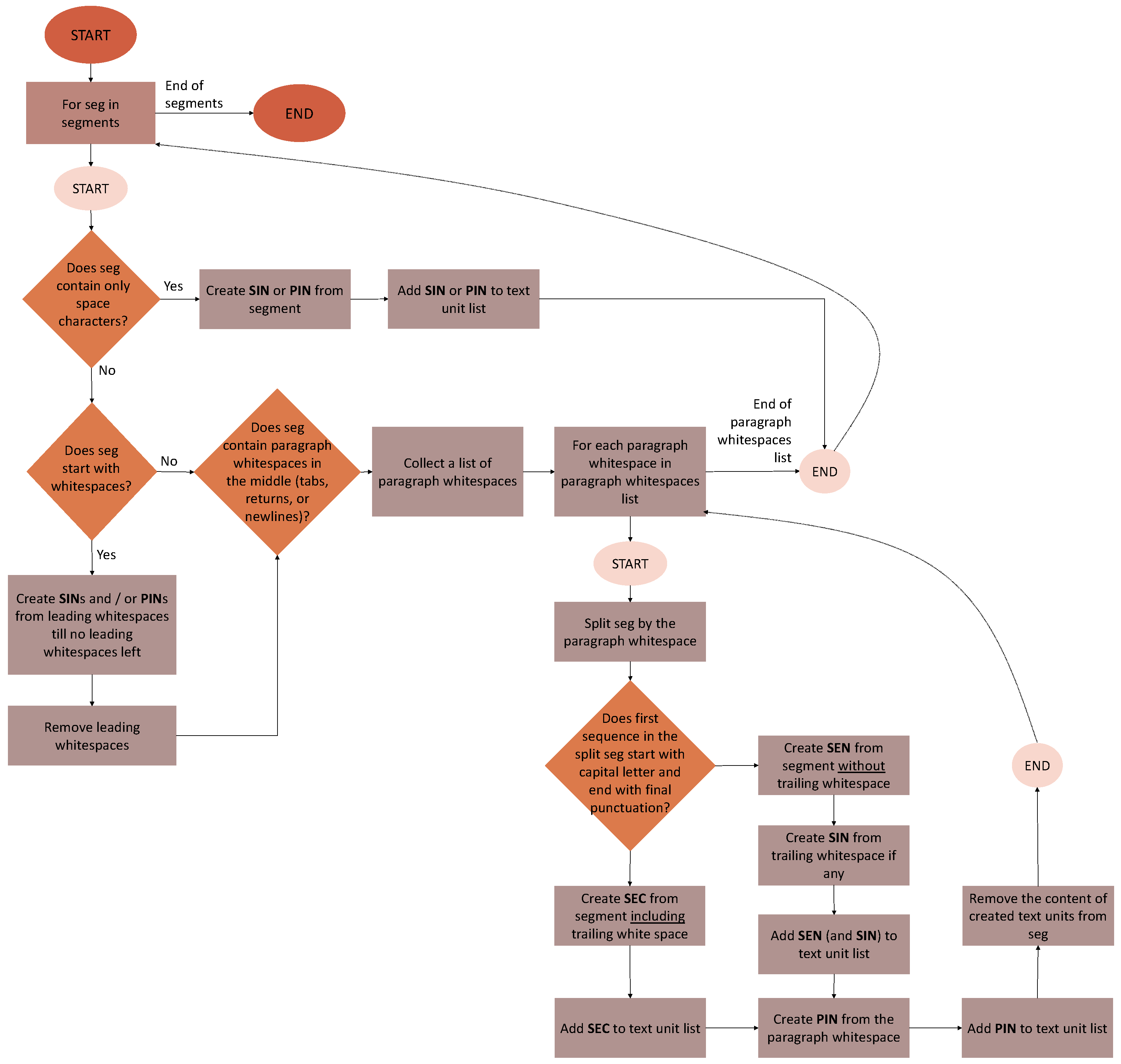 Languages 09 00071 g002