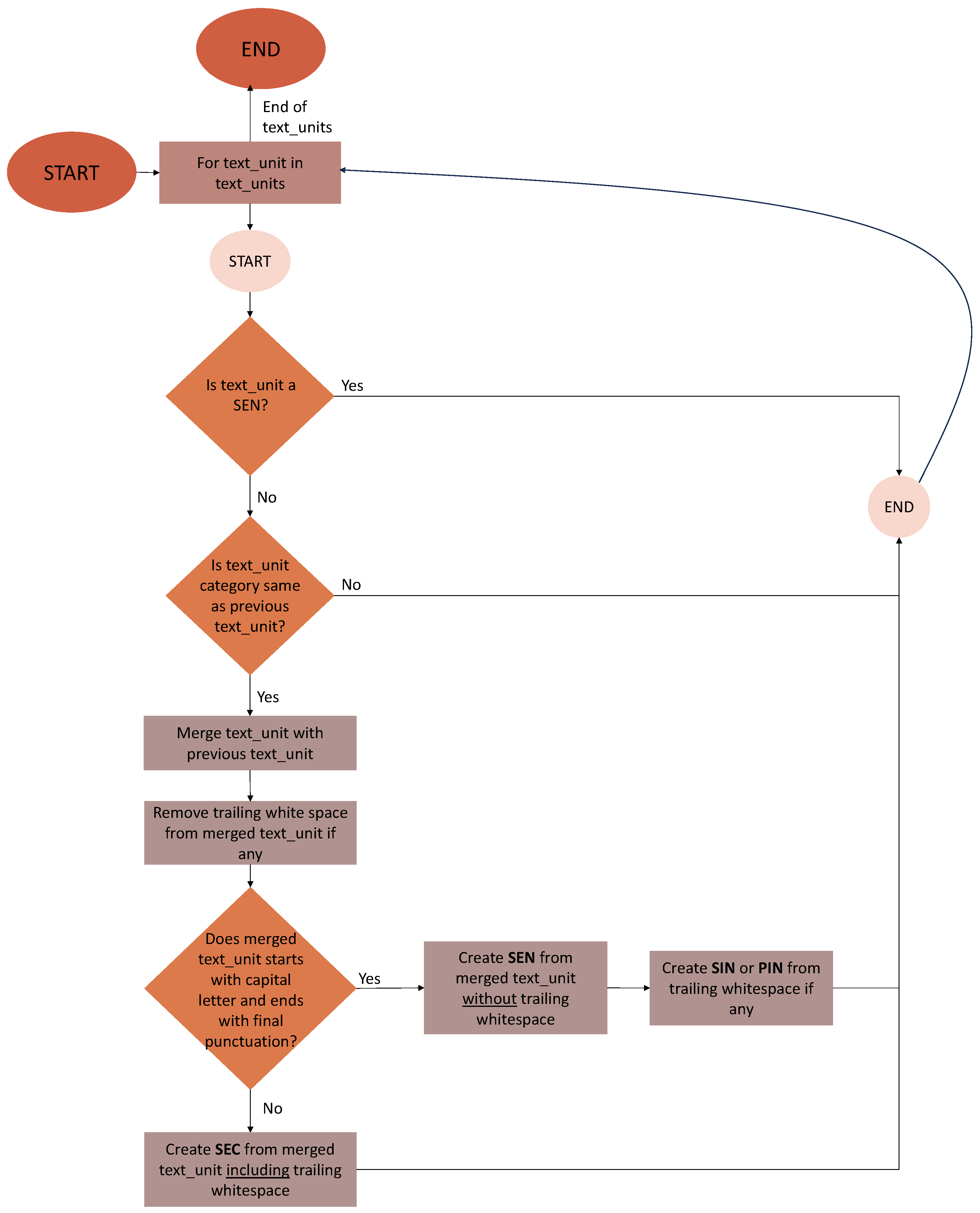 Languages 09 00071 g003