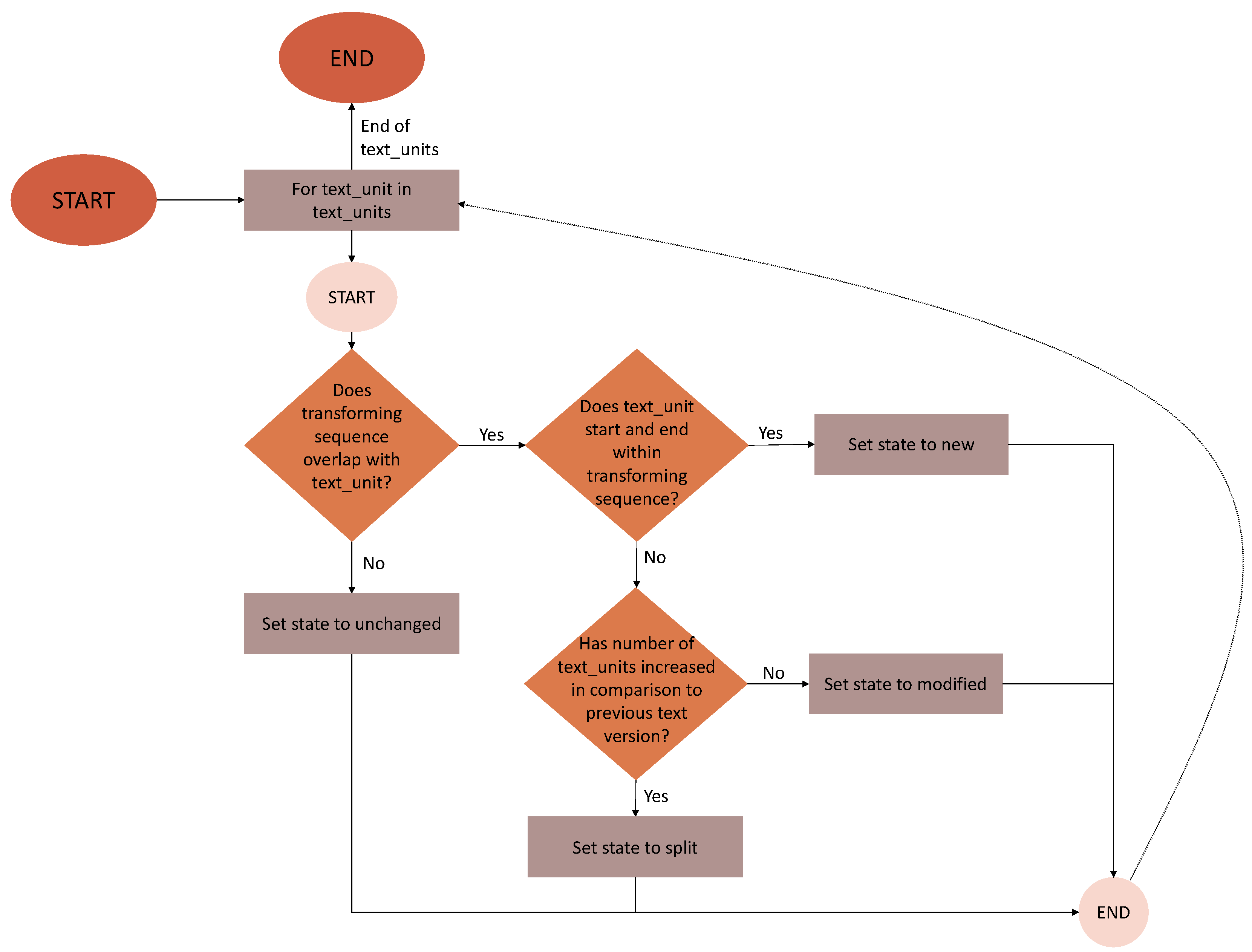 Languages 09 00071 g004