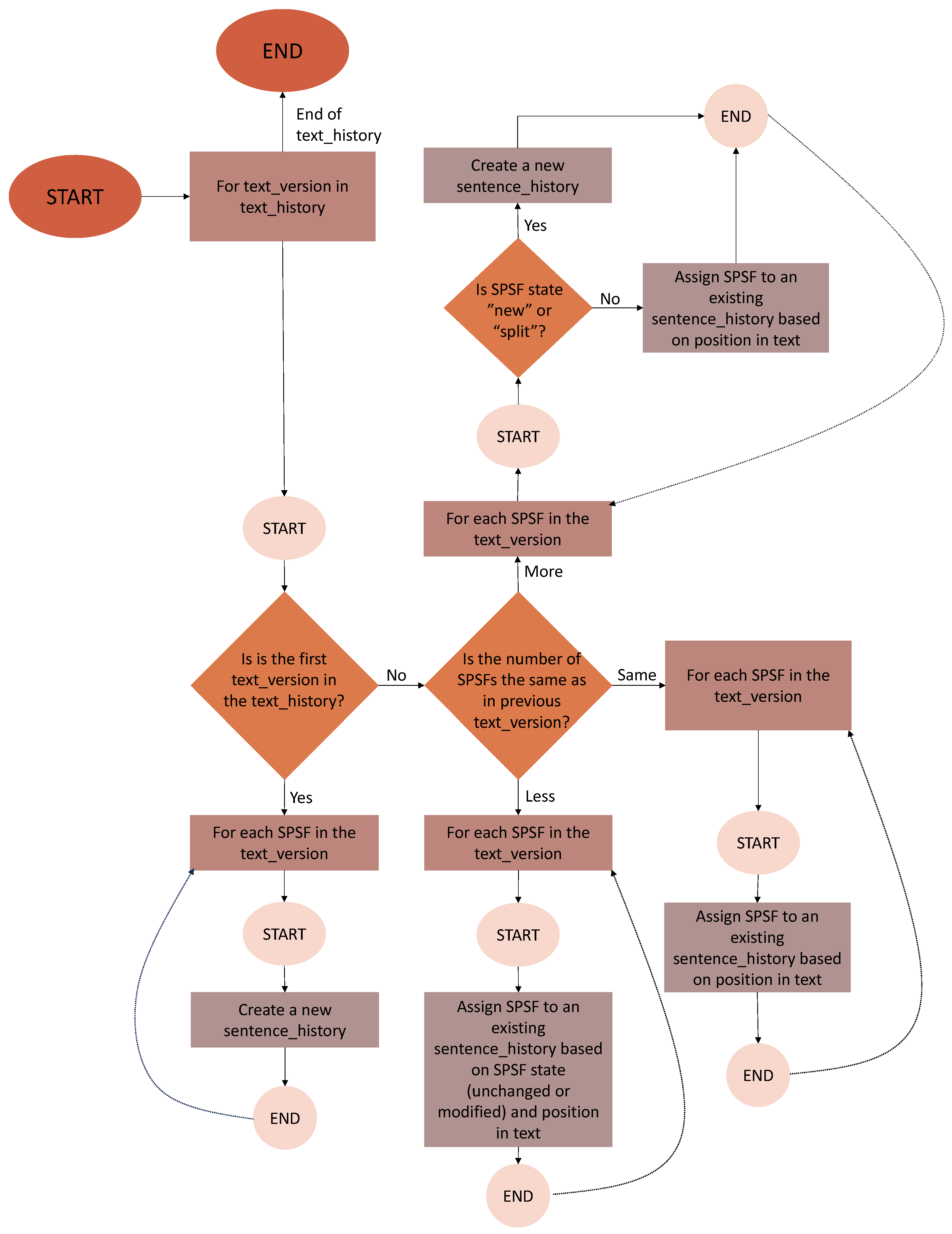 Languages 09 00071 g005