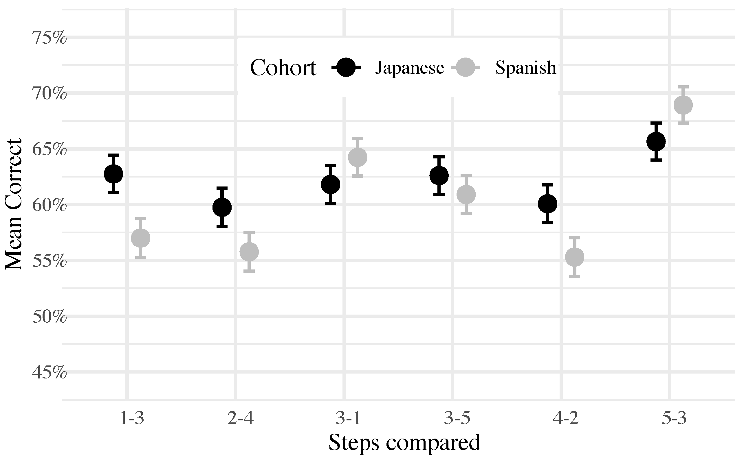 Languages 09 00072 g001