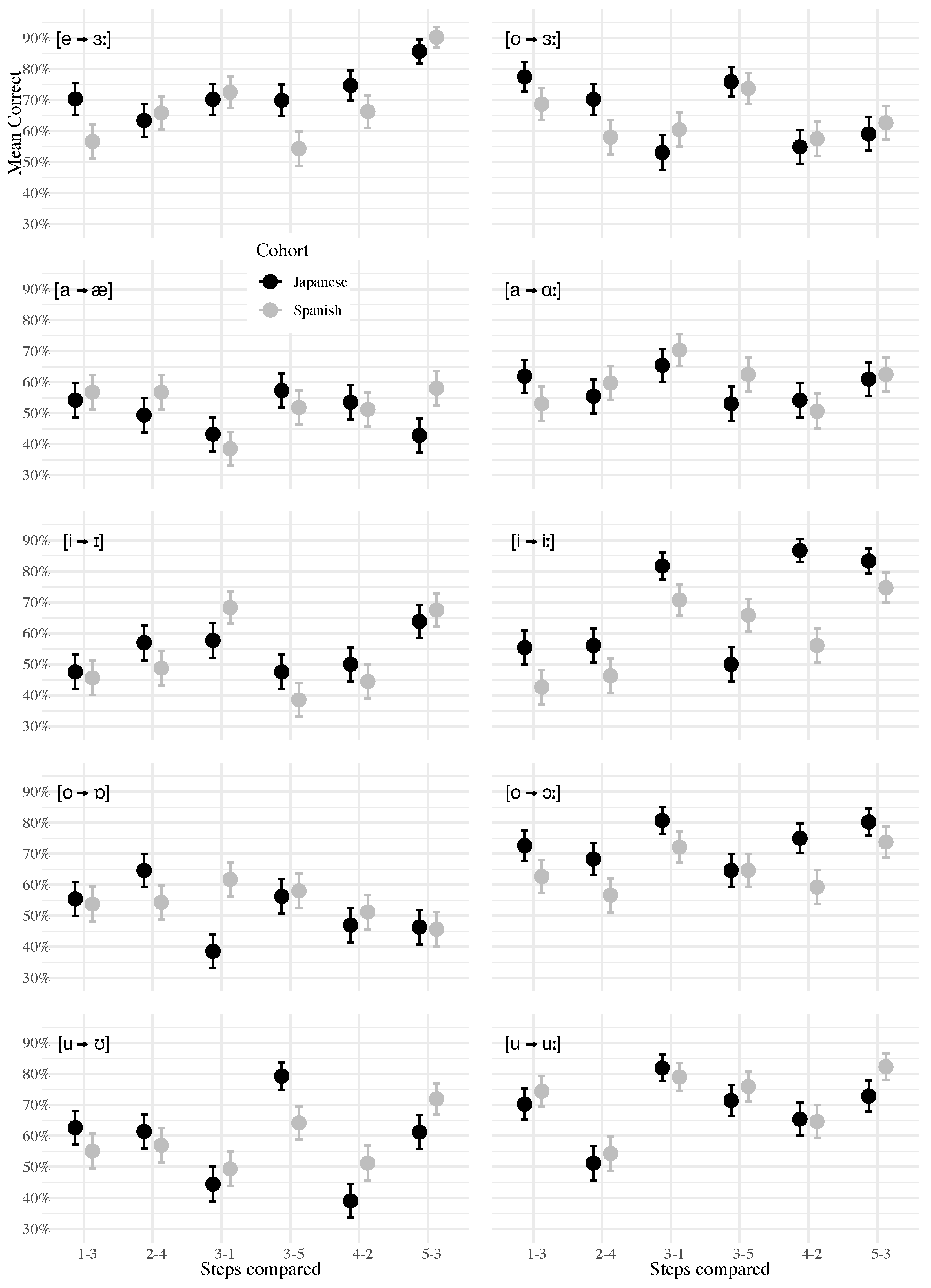 Languages 09 00072 g002