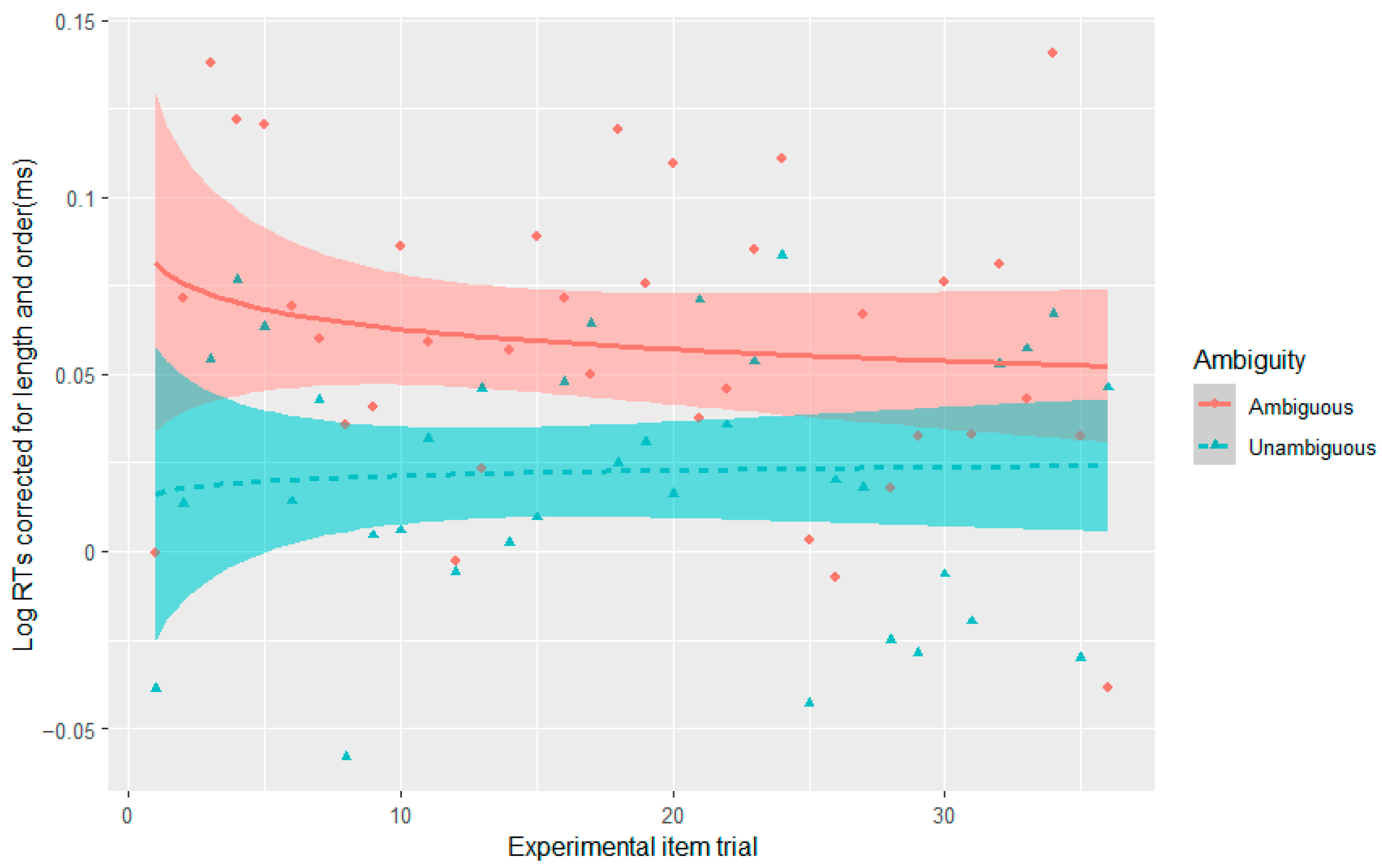 Languages 09 00073 g004