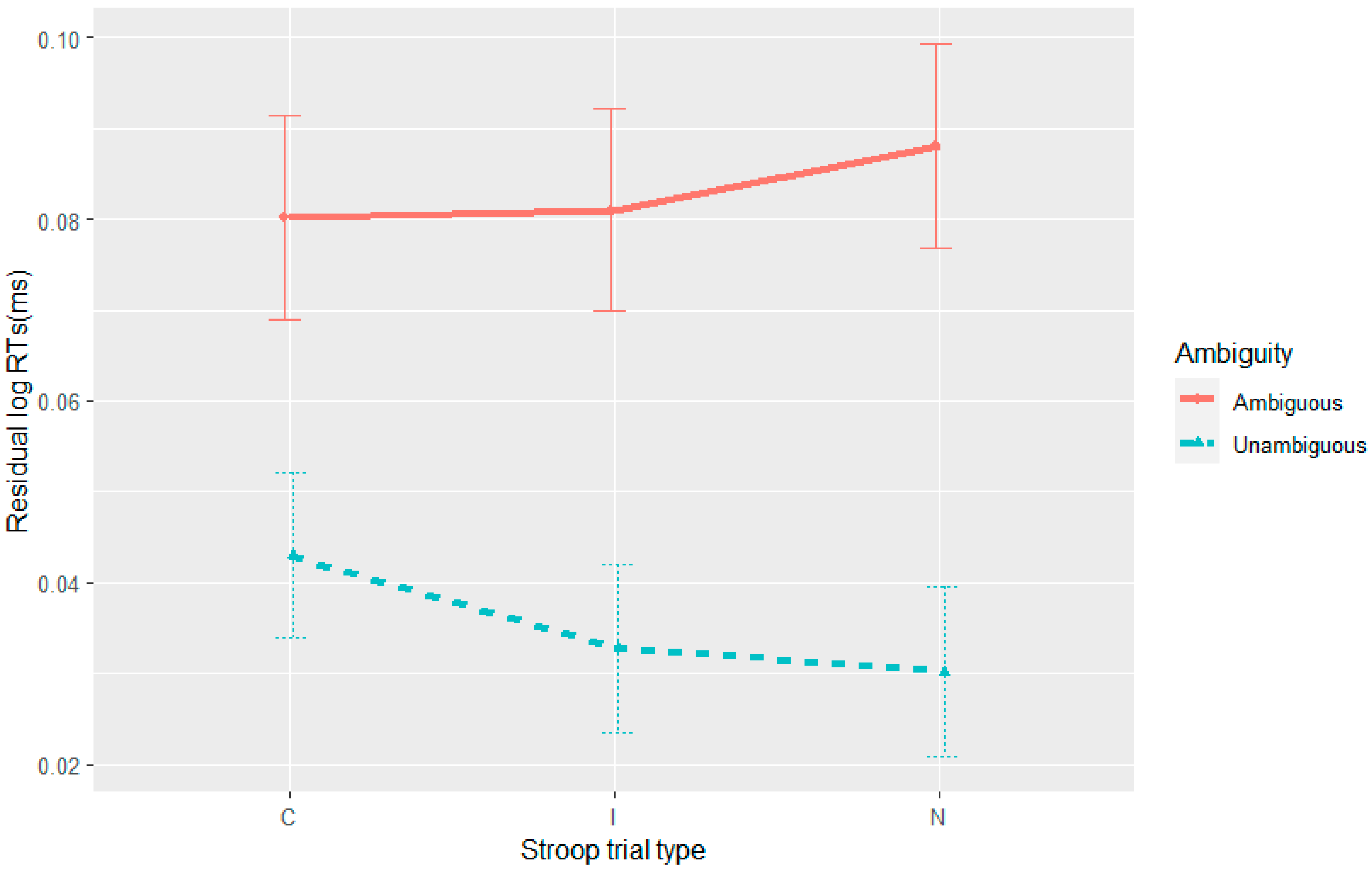 Languages 09 00073 g006