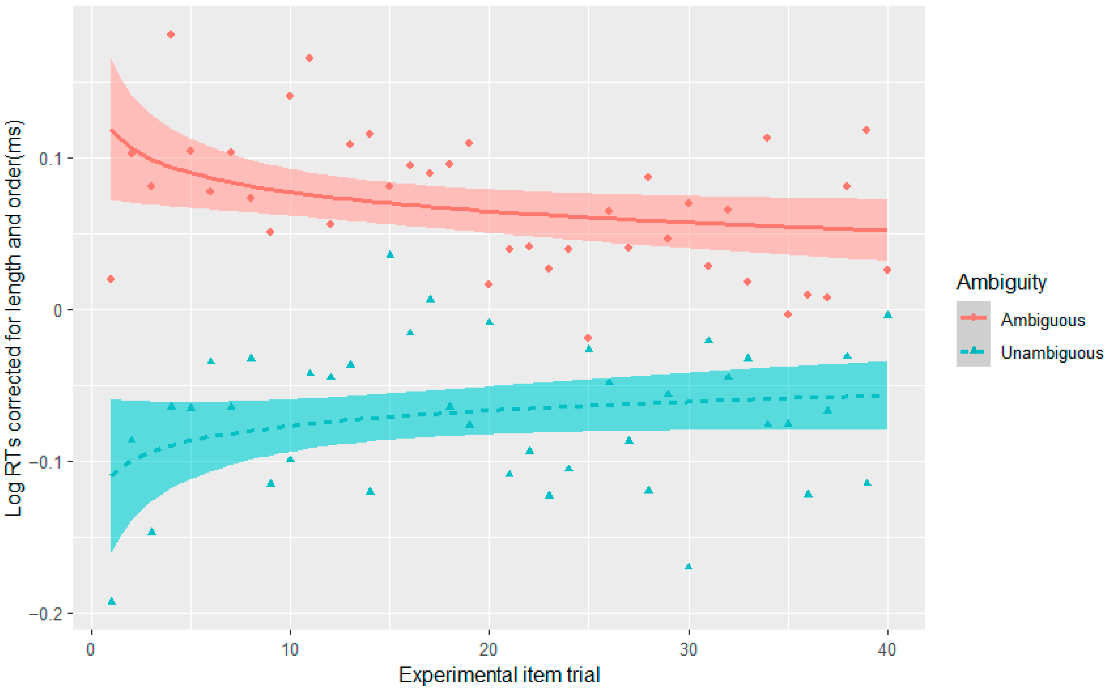 Languages 09 00073 g008
