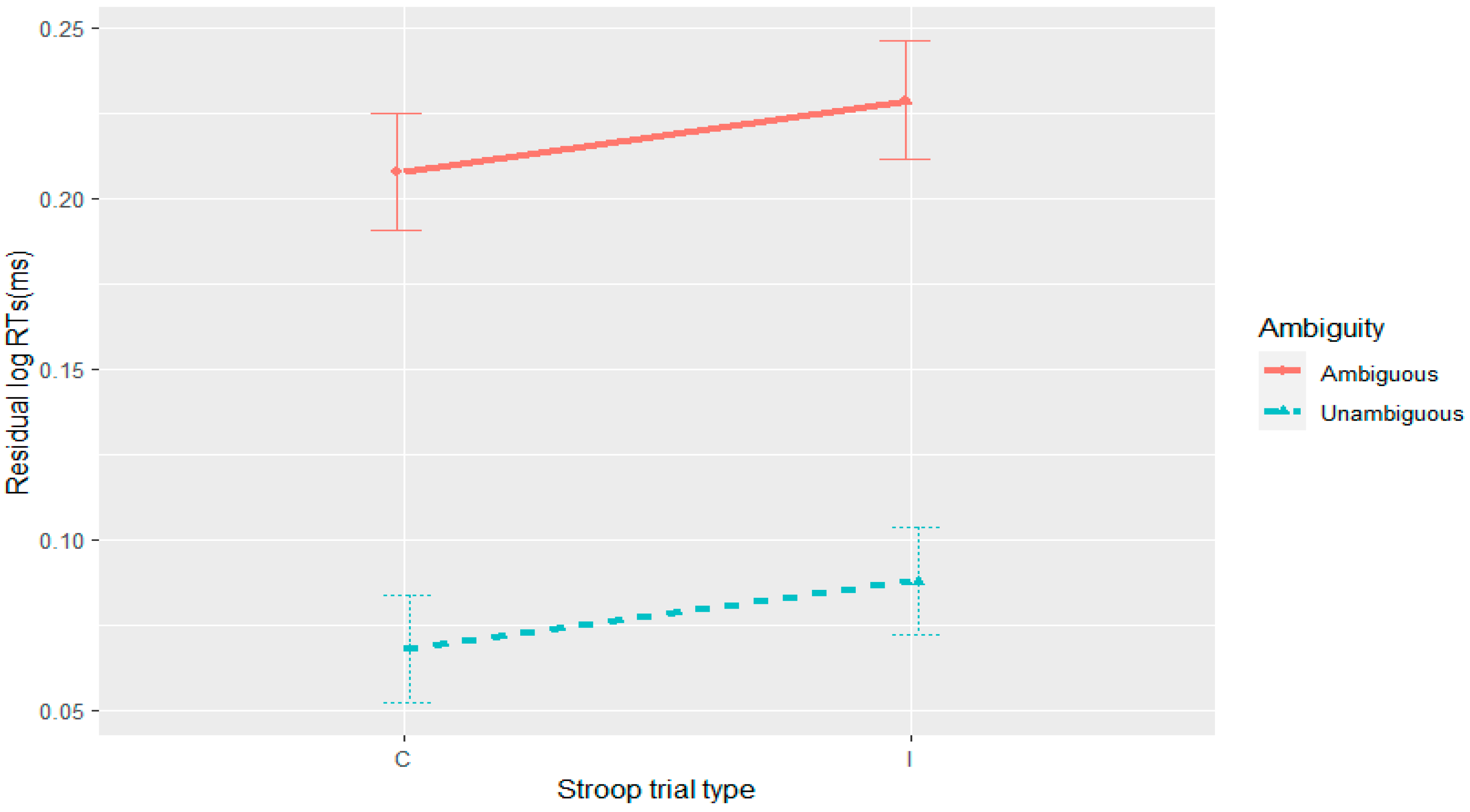 Languages 09 00073 g009