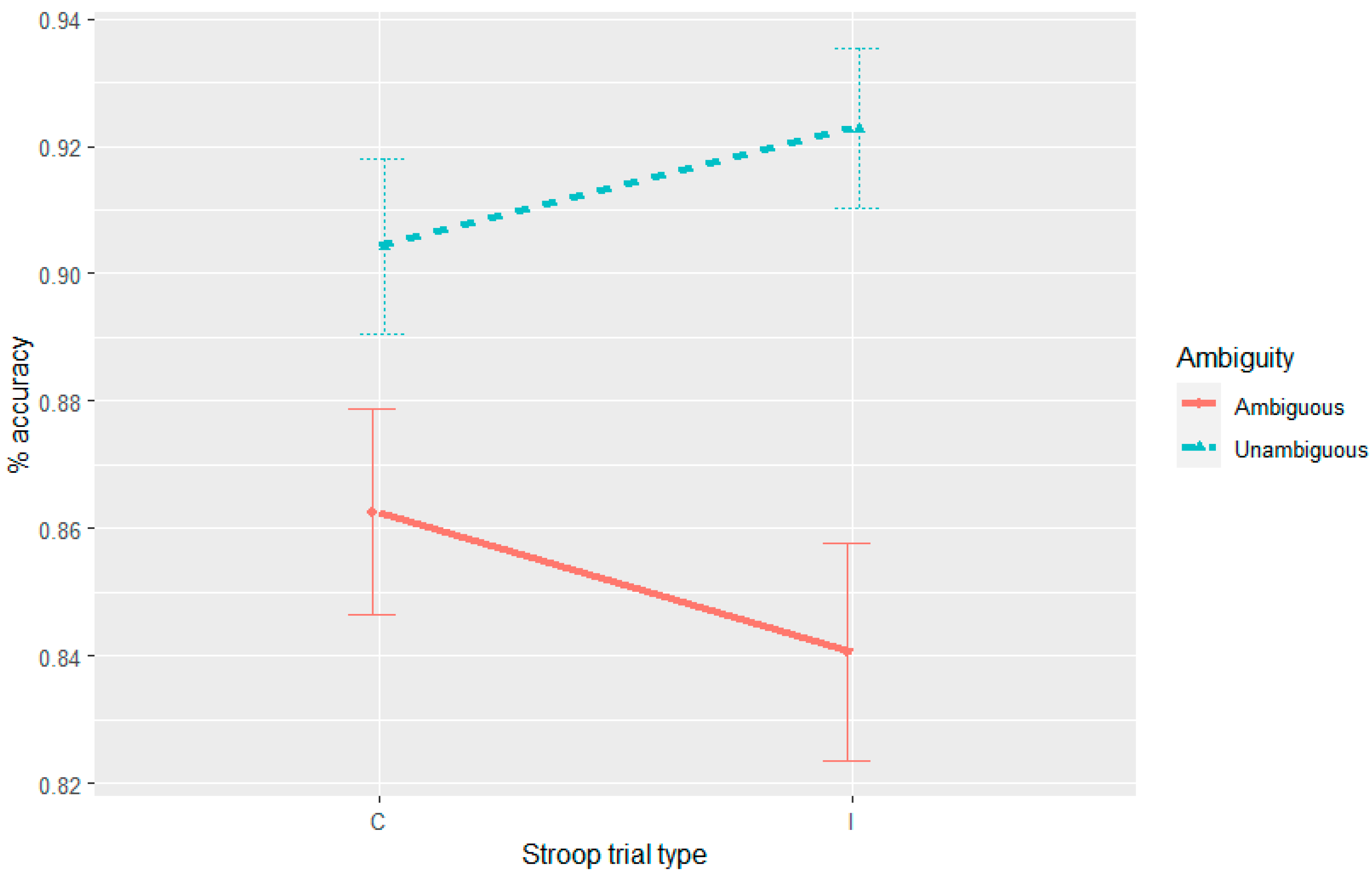 Languages 09 00073 g010