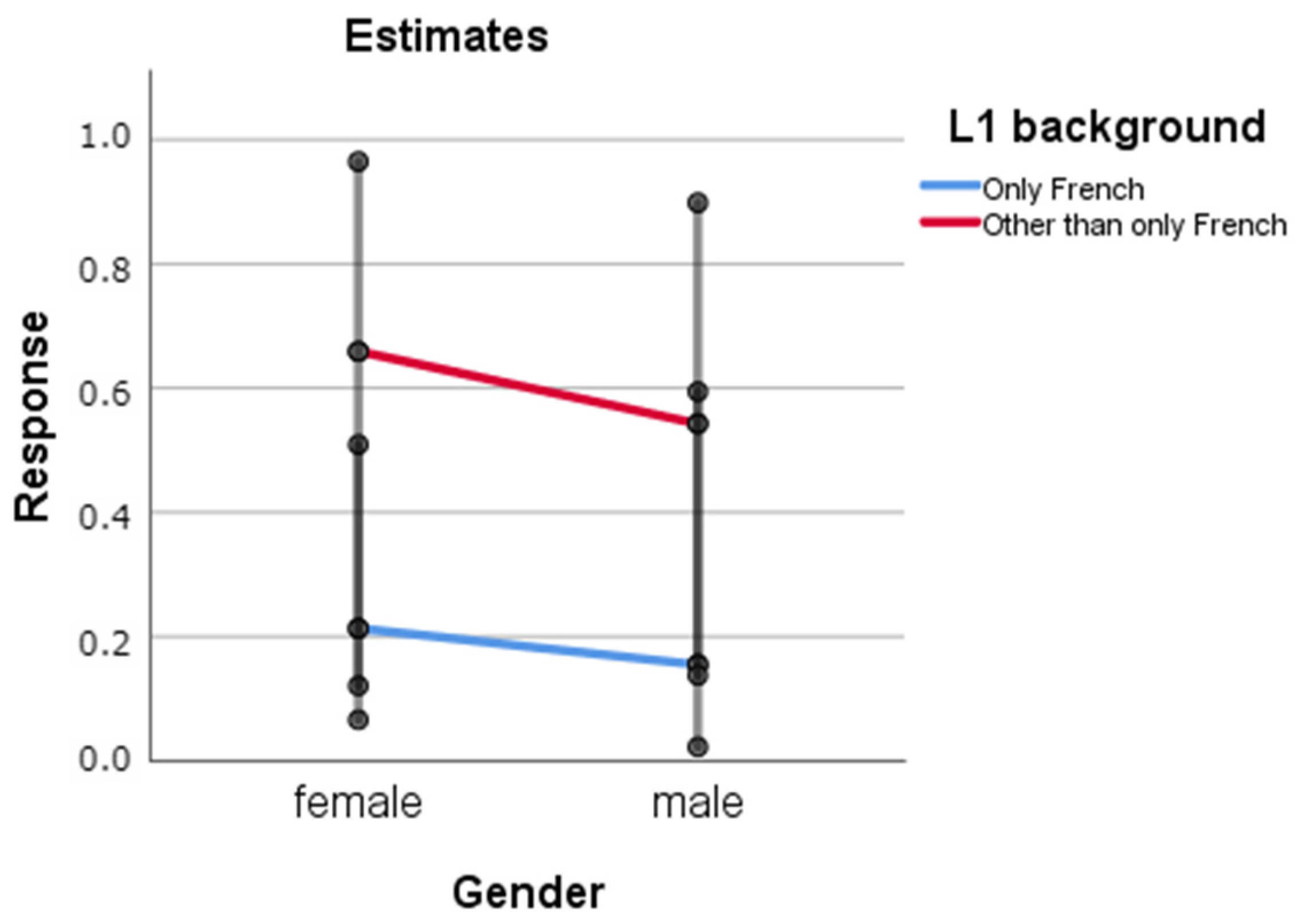 Languages 09 00074 g003