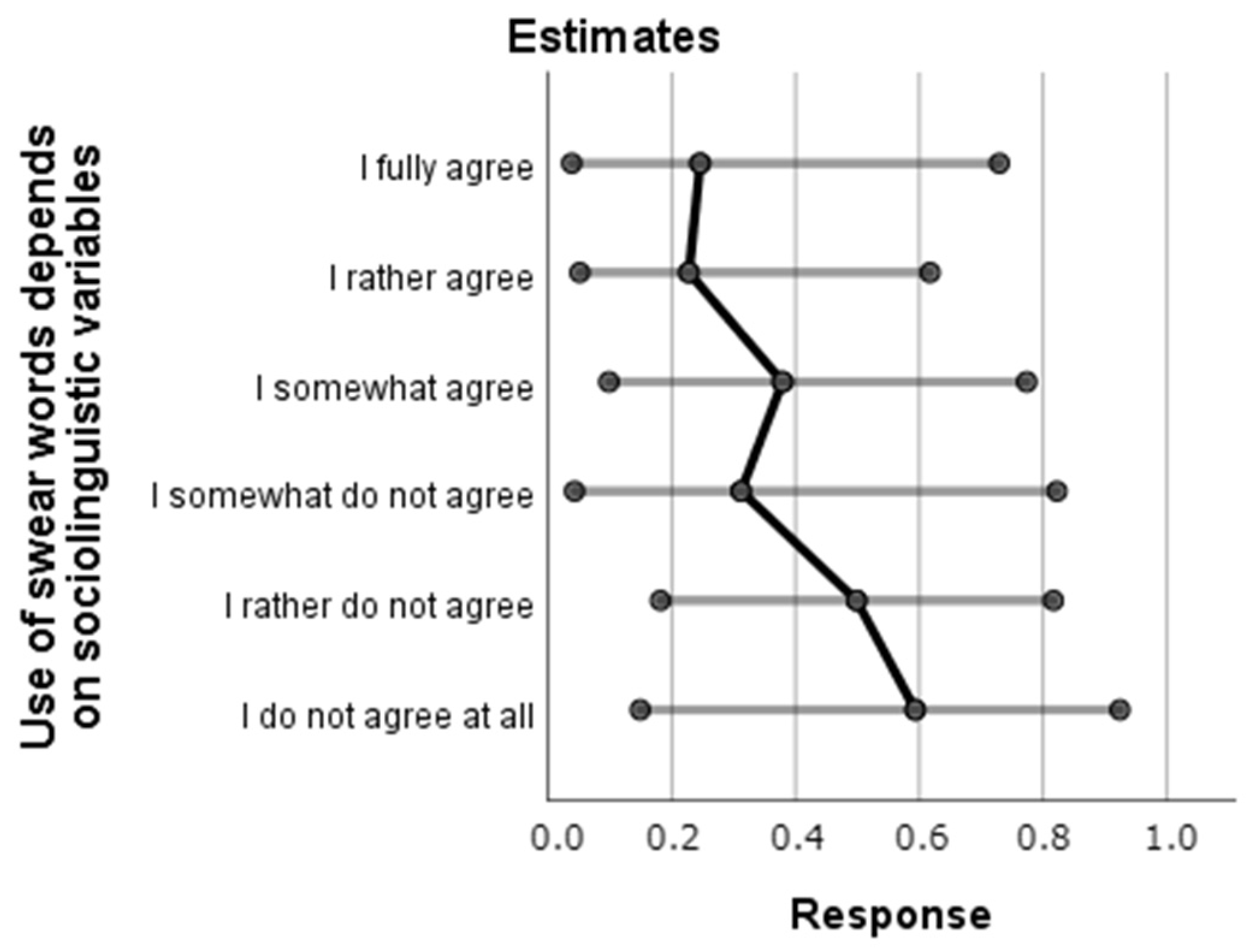 Languages 09 00074 g004