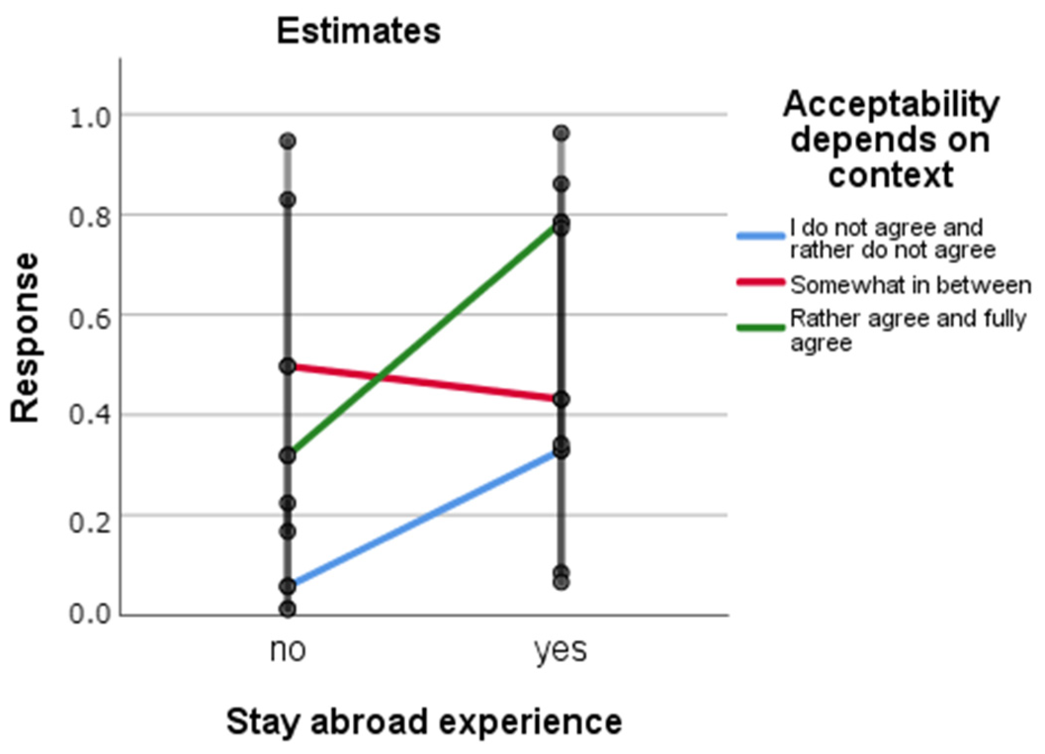 Languages 09 00074 g005