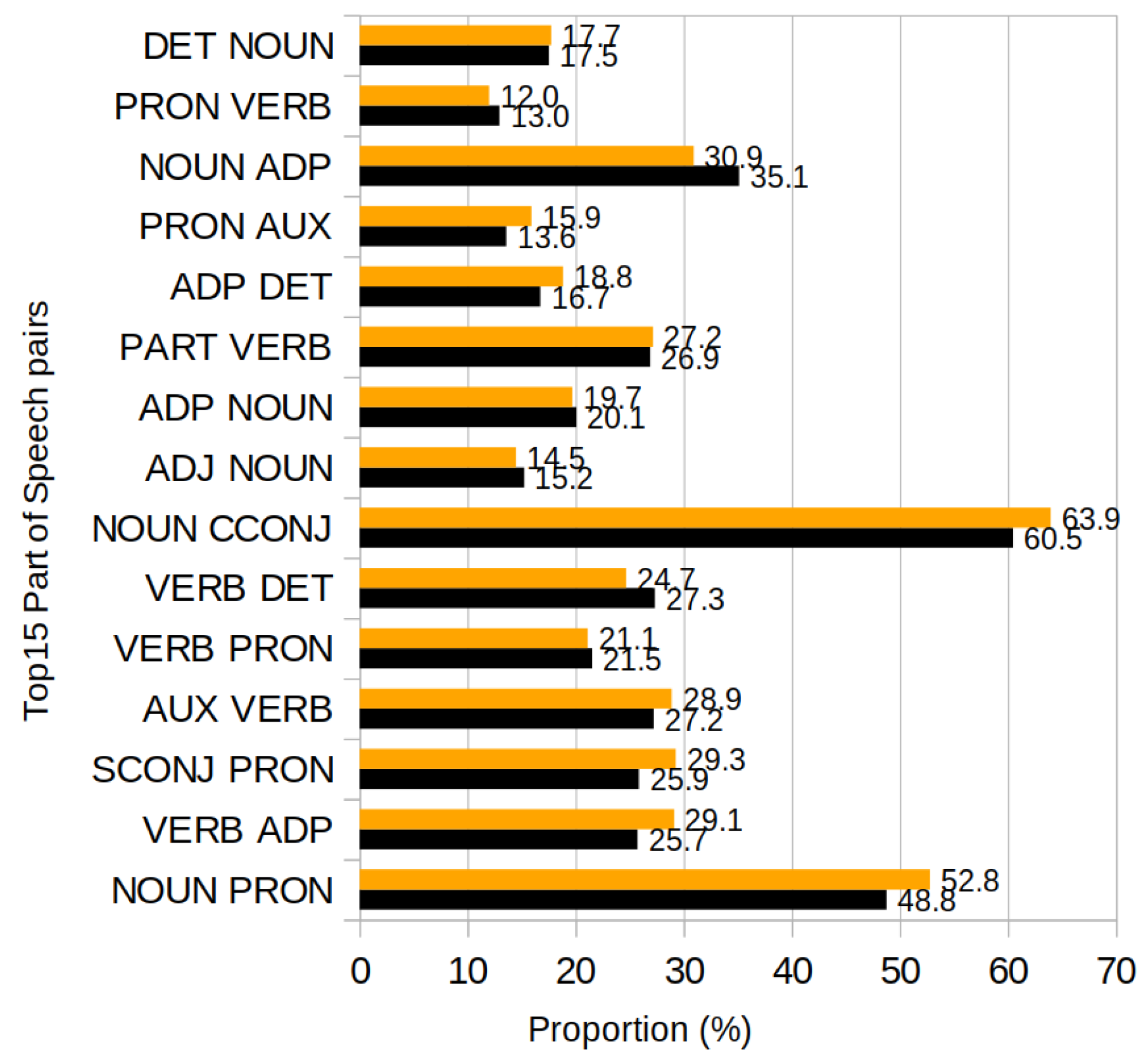 Languages 09 00078 g004