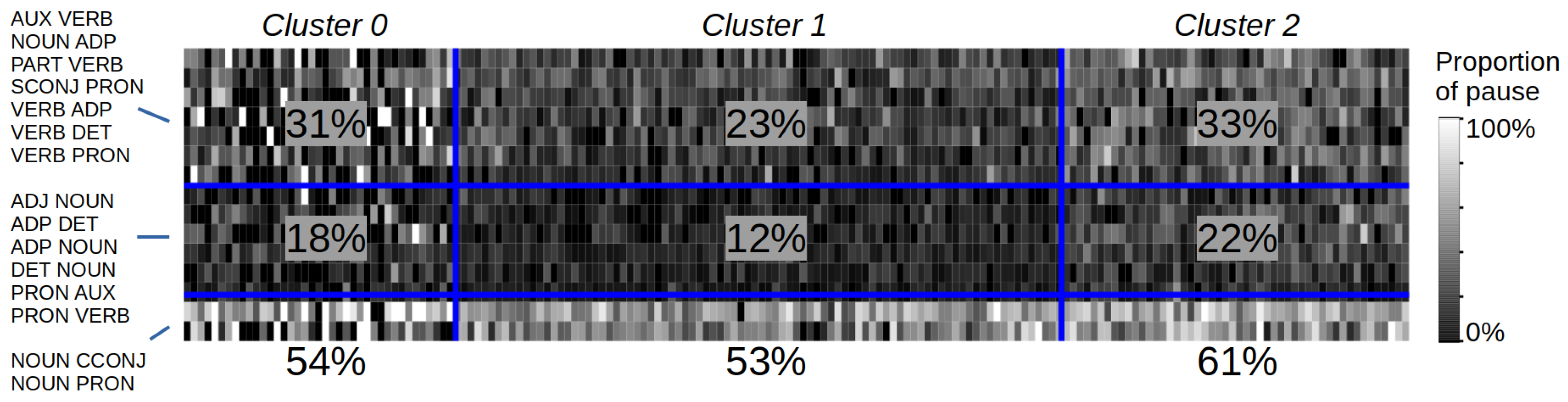 Languages 09 00078 g005