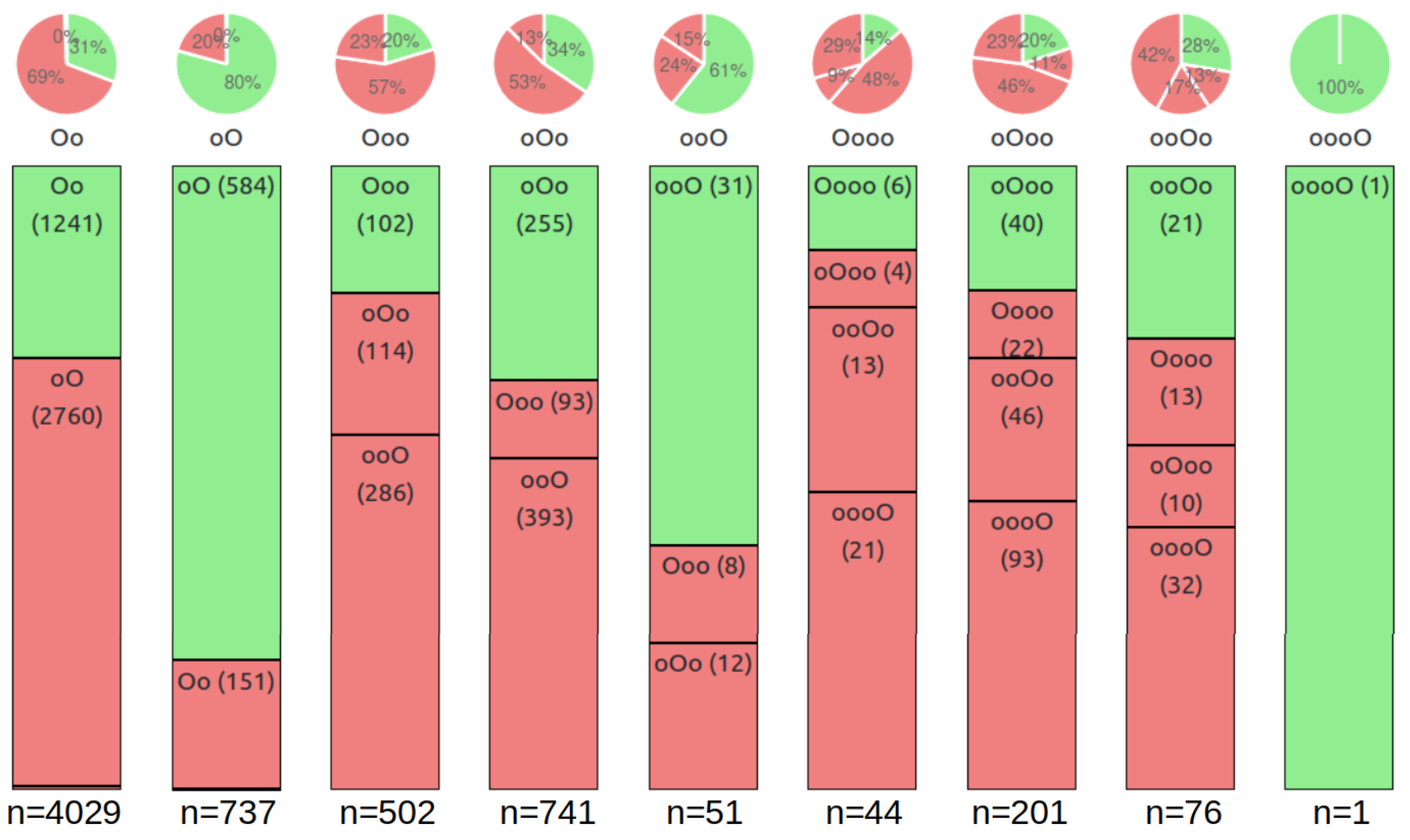 Languages 09 00078 g009