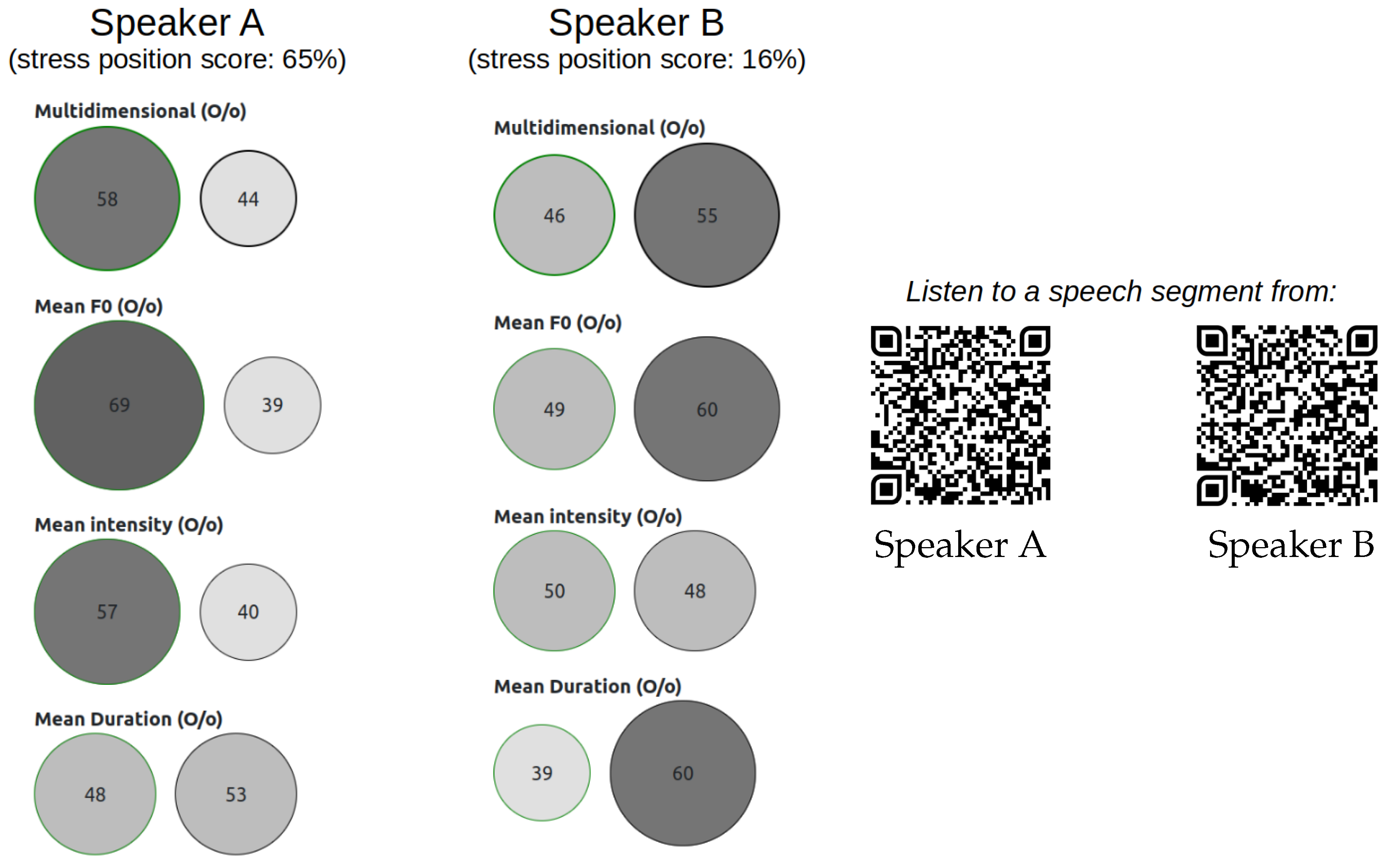 Languages 09 00078 g010