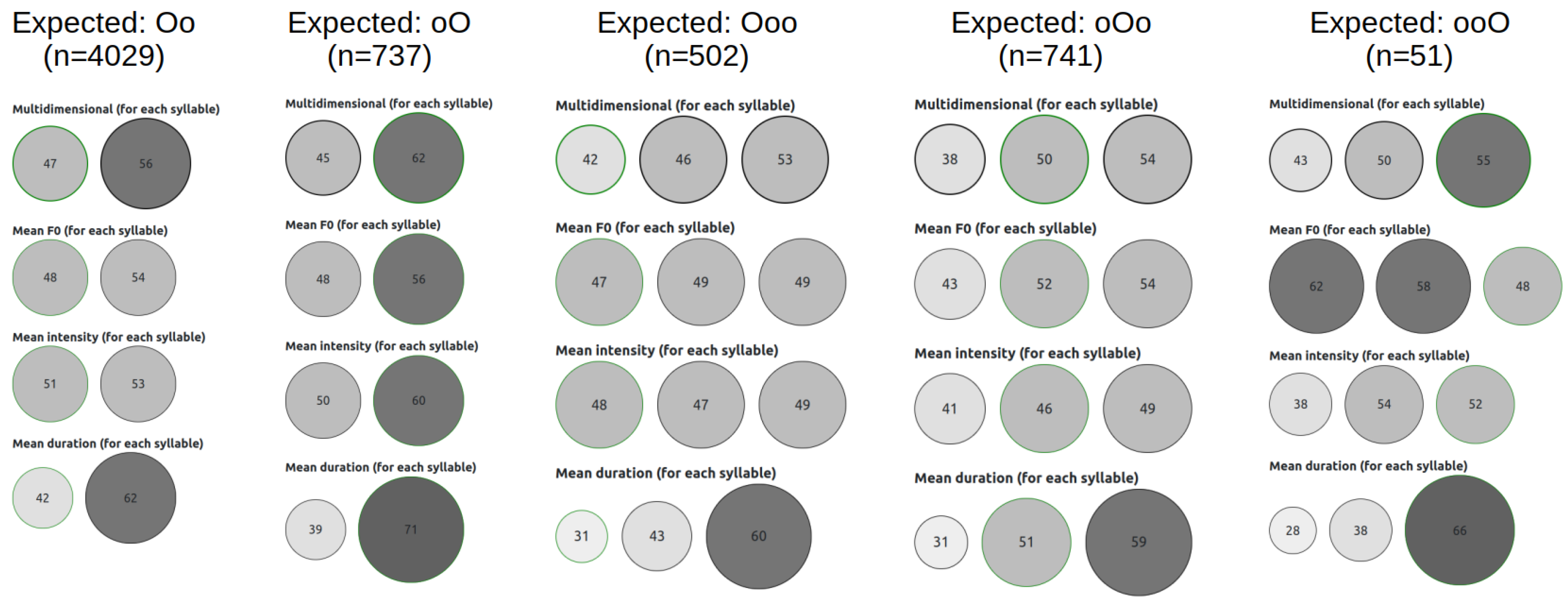 Languages 09 00078 g011