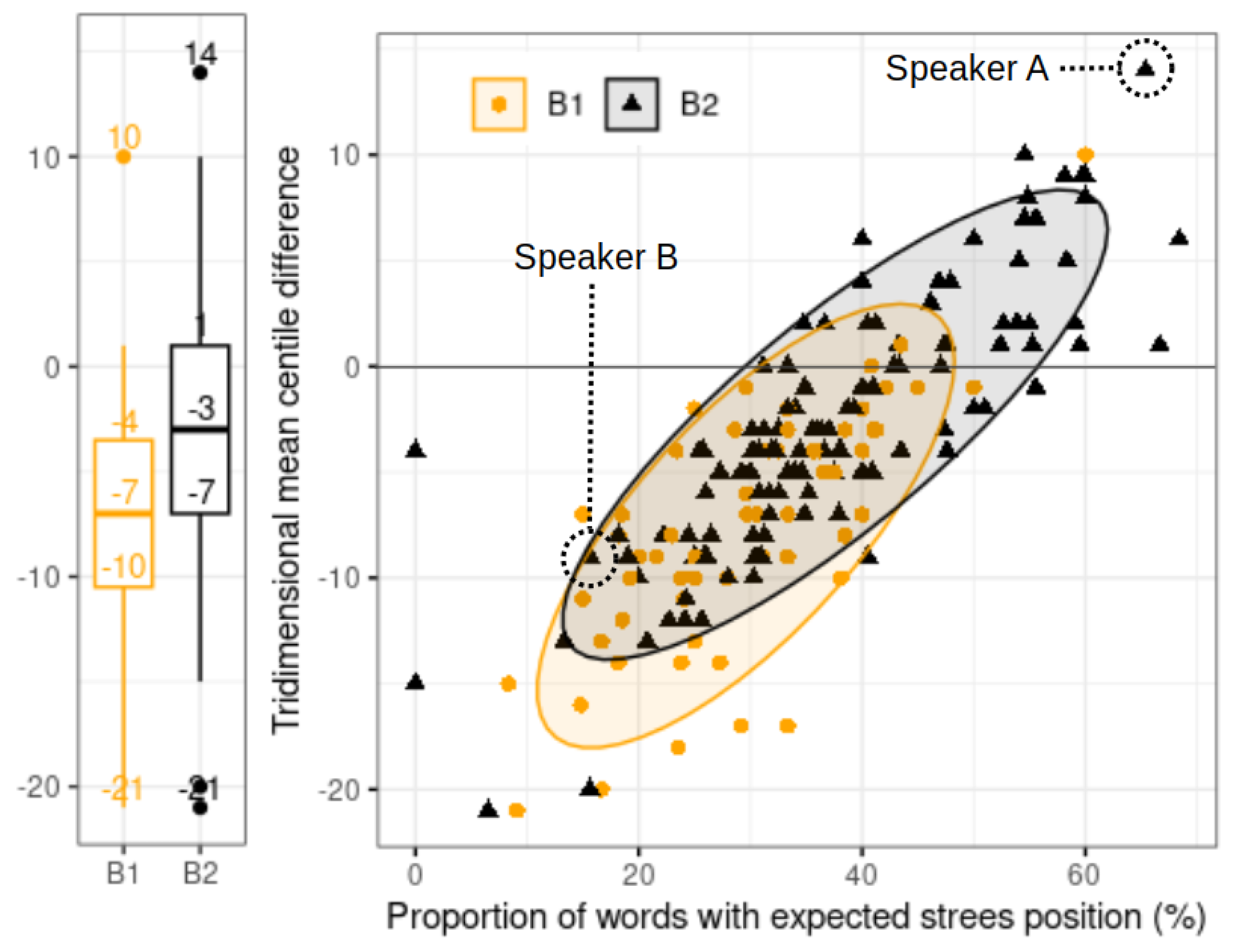 Languages 09 00078 g012