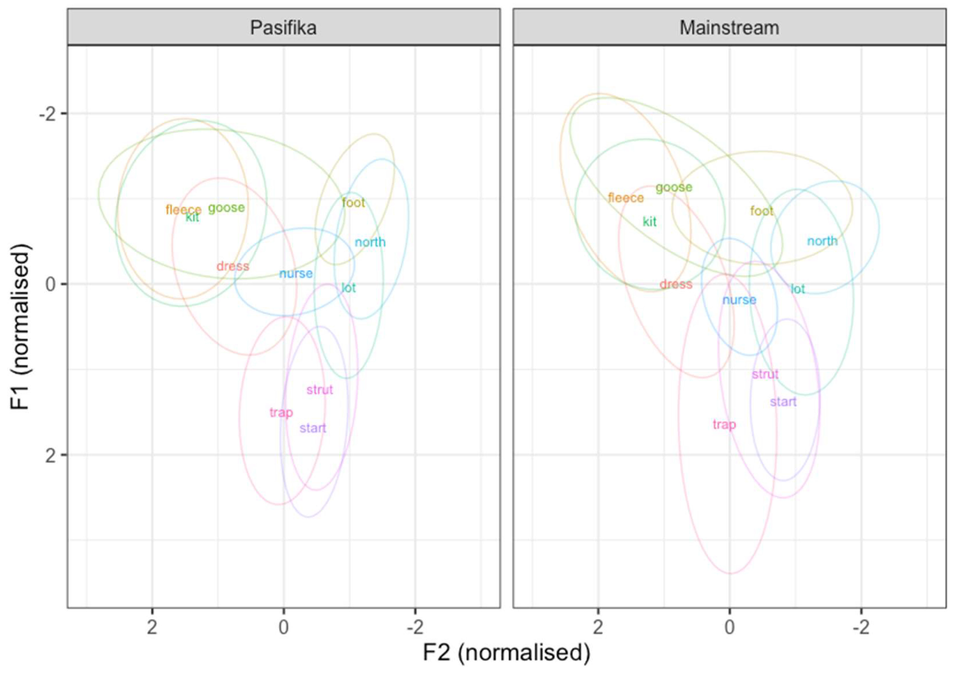 Languages 09 00079 g001