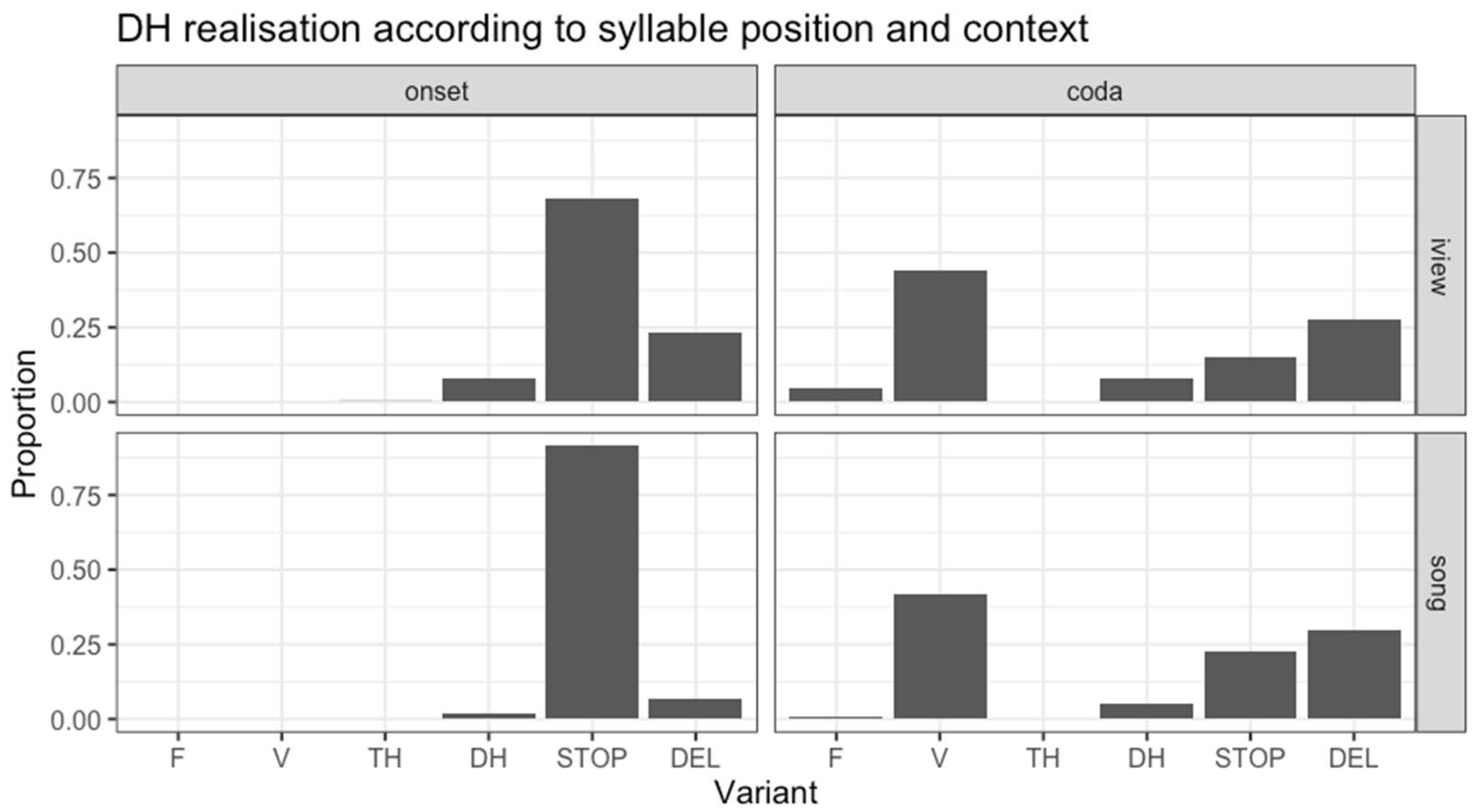 Languages 09 00079 g003