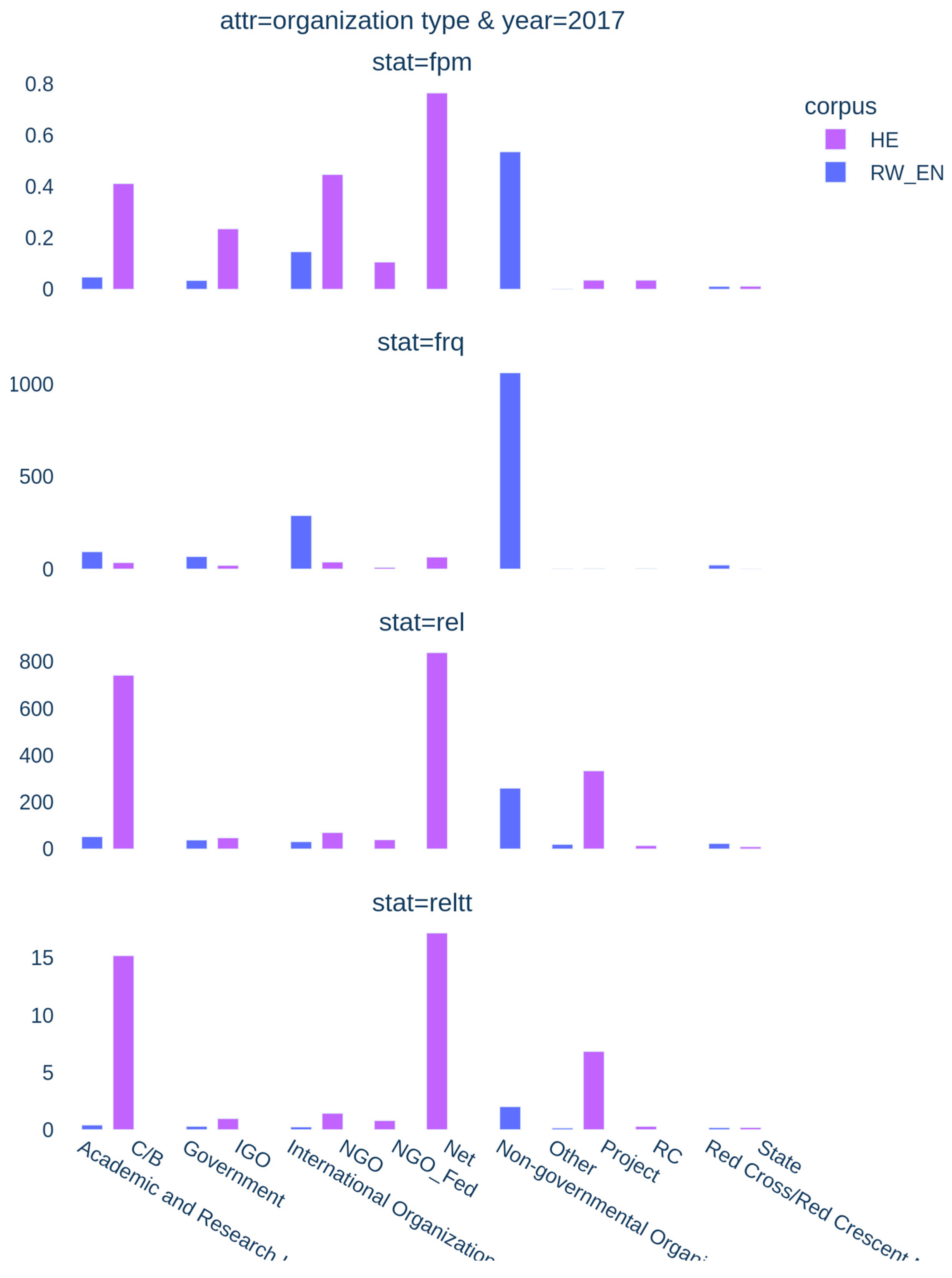 Languages 09 00081 g008