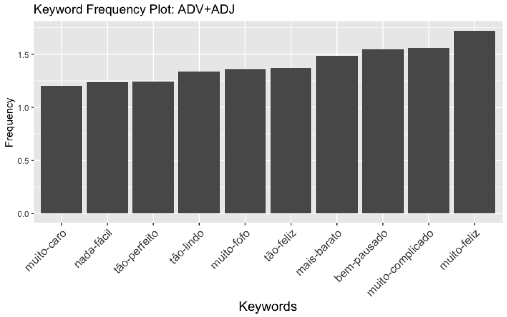 Languages 09 00082 g001