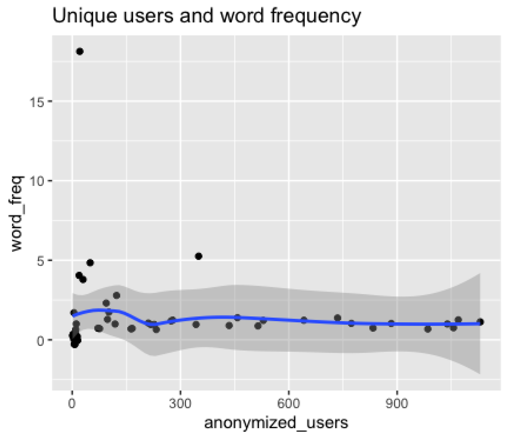 Languages 09 00082 g003