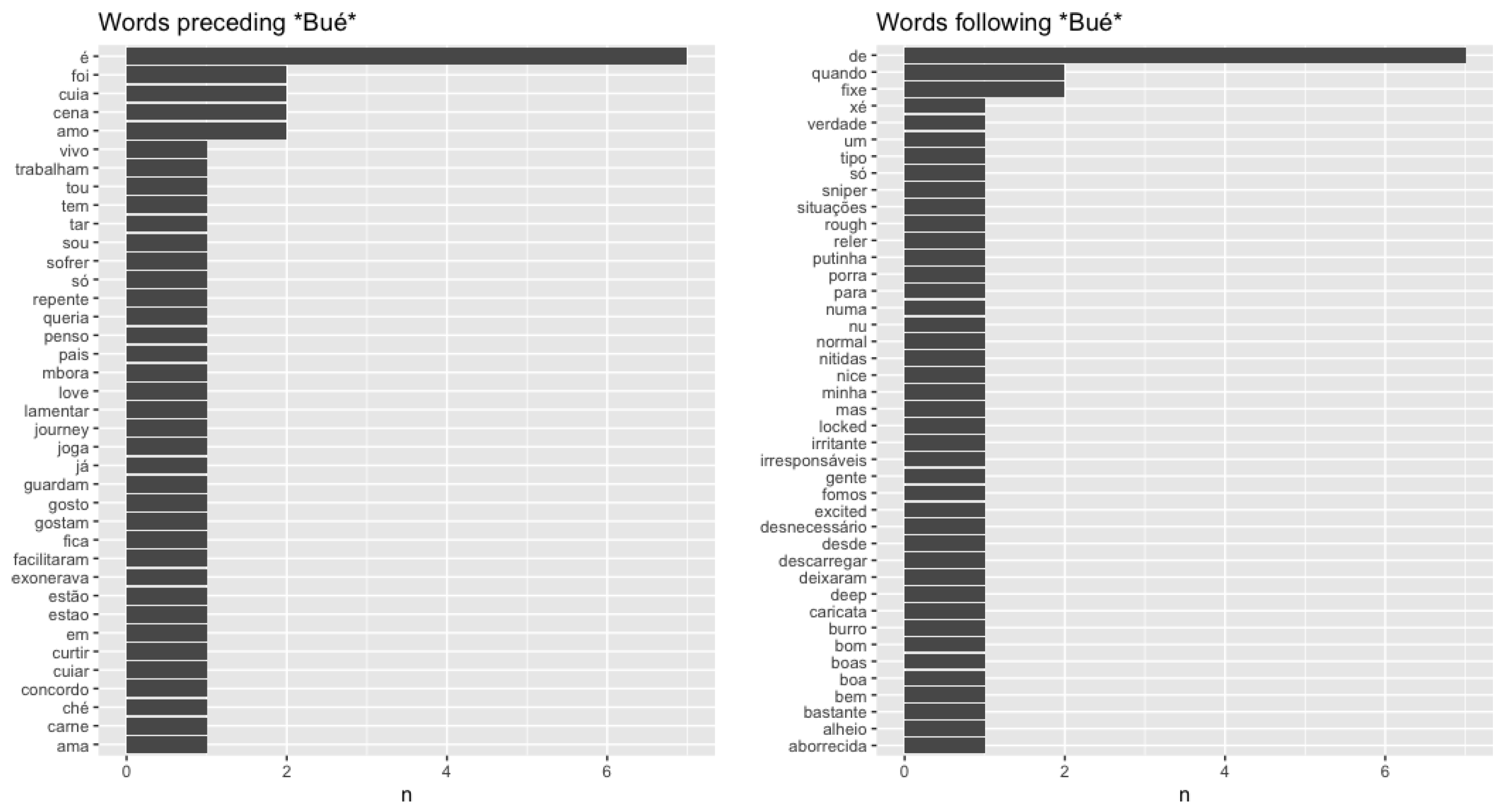 Languages 09 00082 g004