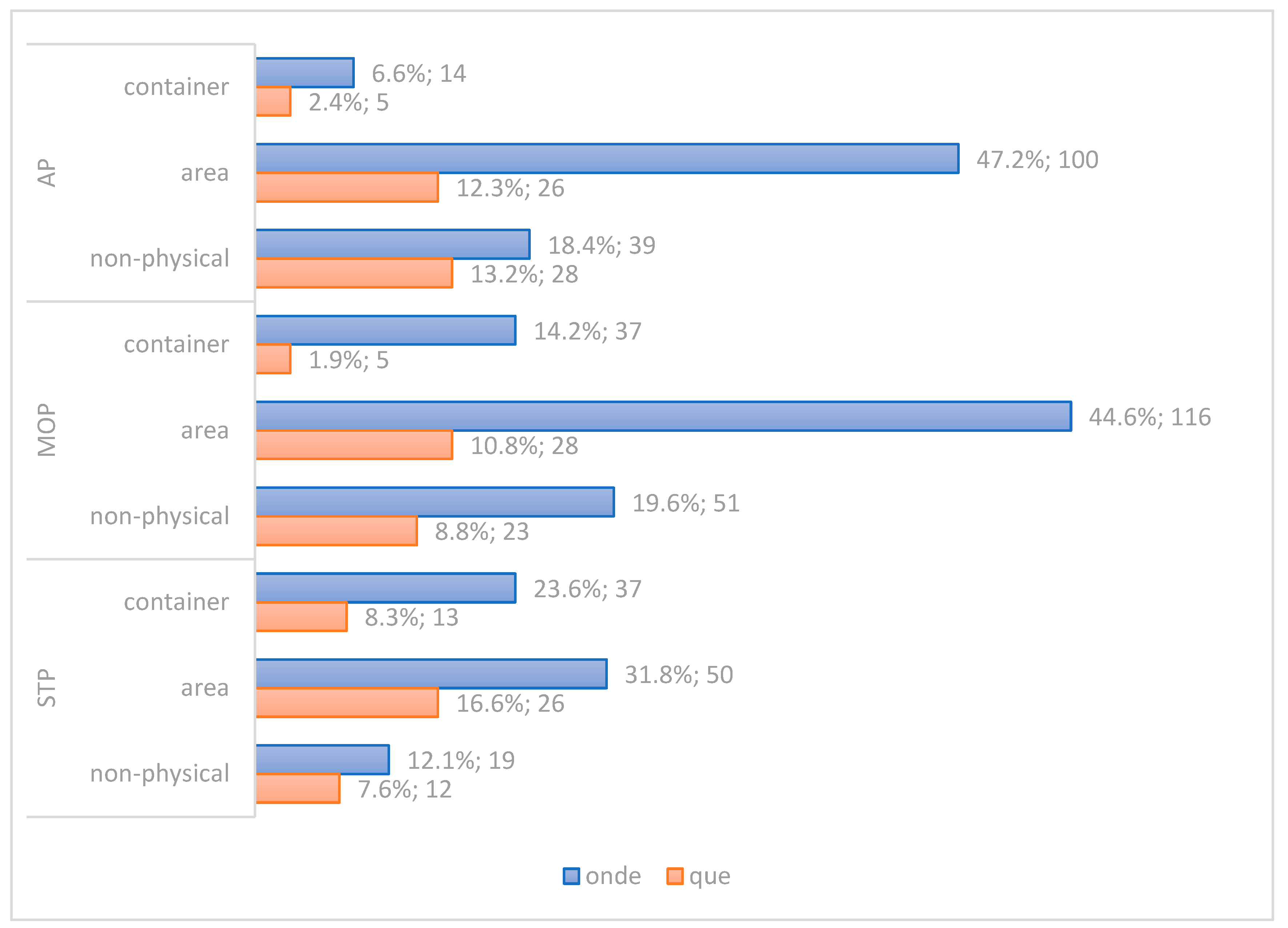 Languages 09 00083 g006