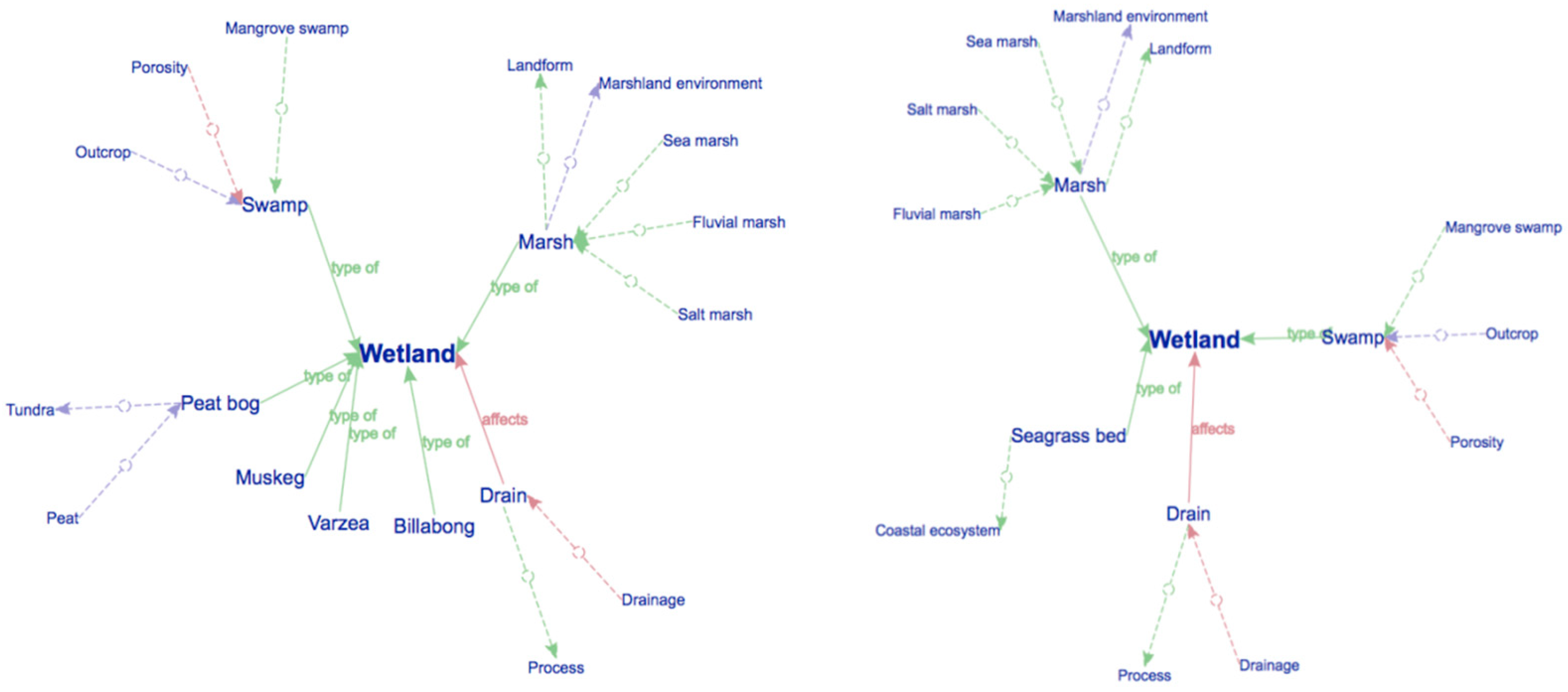 Languages 09 00084 g001 Languages 09 00084 g001