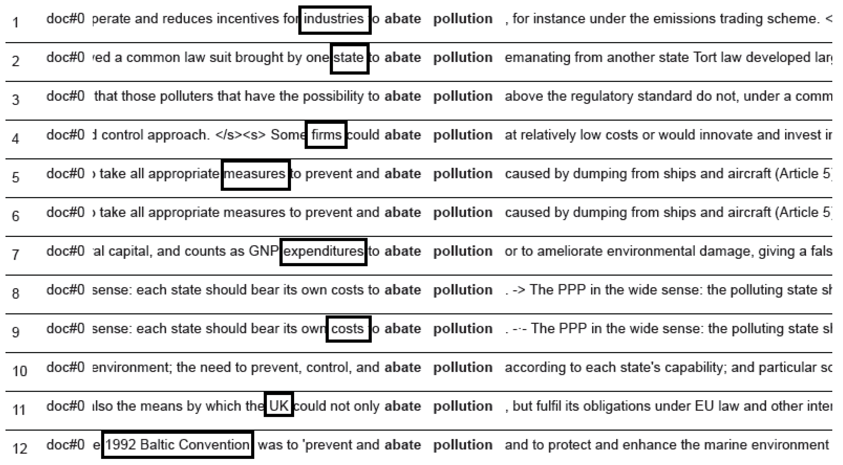 Languages 09 00084 g005 Languages 09 00084 g005