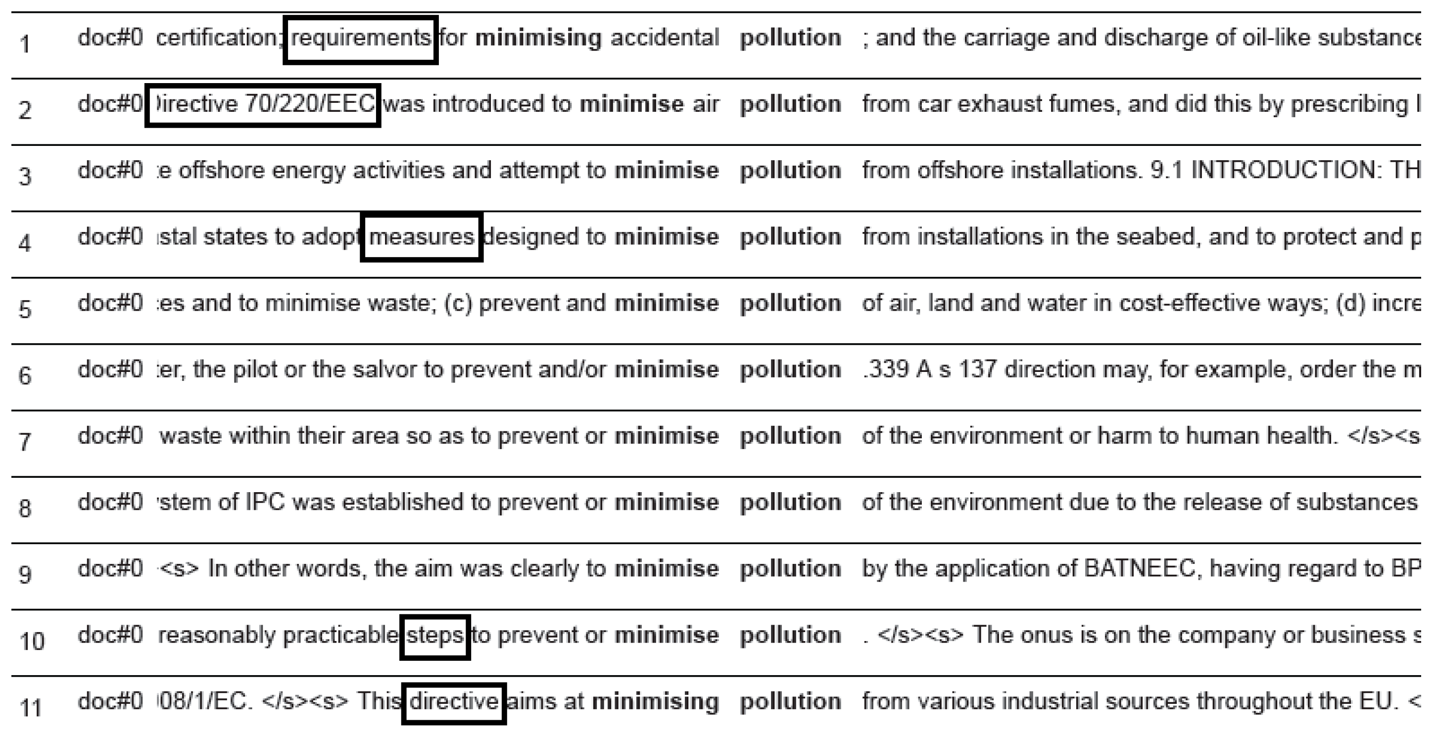 Languages 09 00084 g006 Languages 09 00084 g006