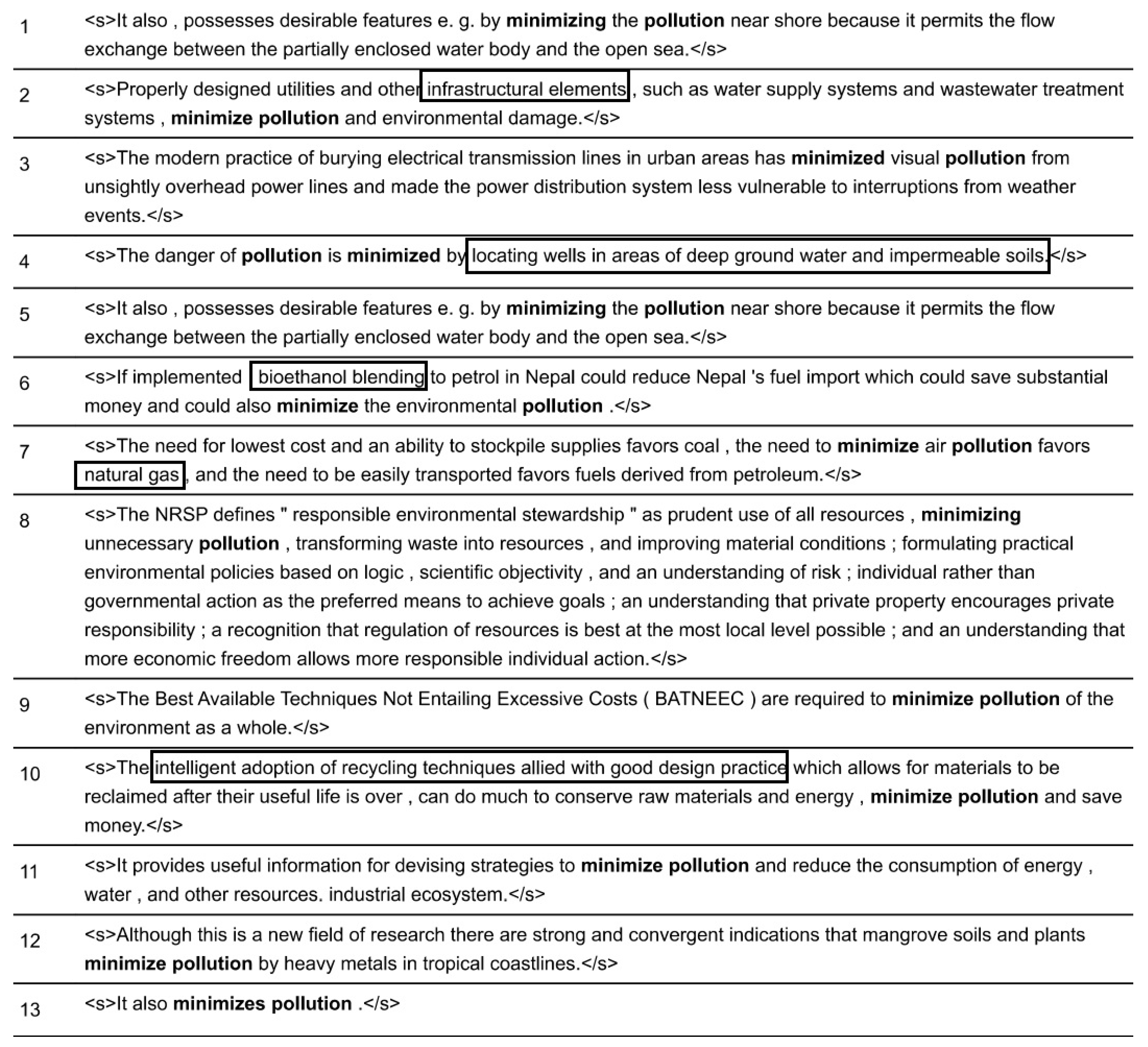 Languages 09 00084 g007 Languages 09 00084 g007