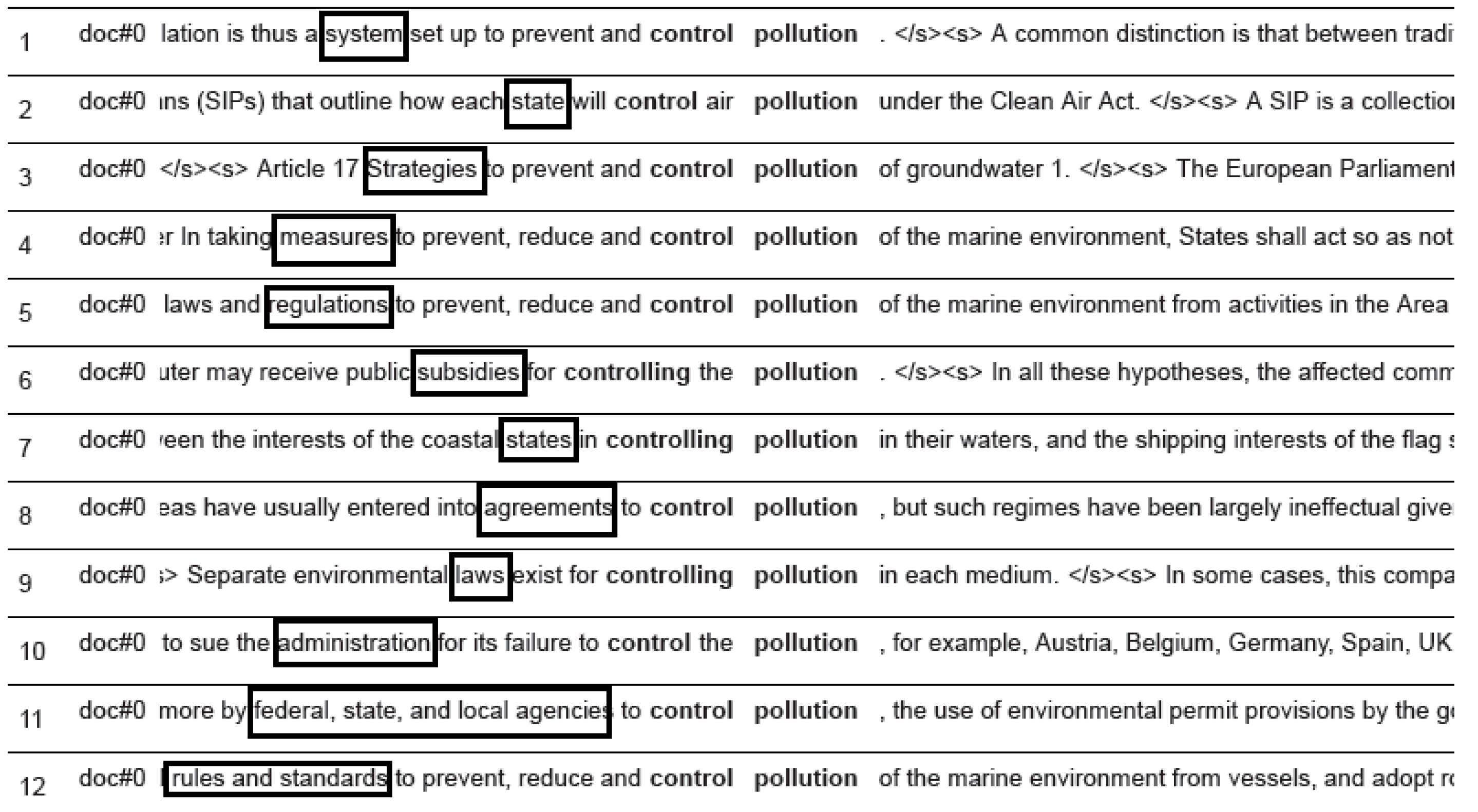 Languages 09 00084 g008 Languages 09 00084 g008