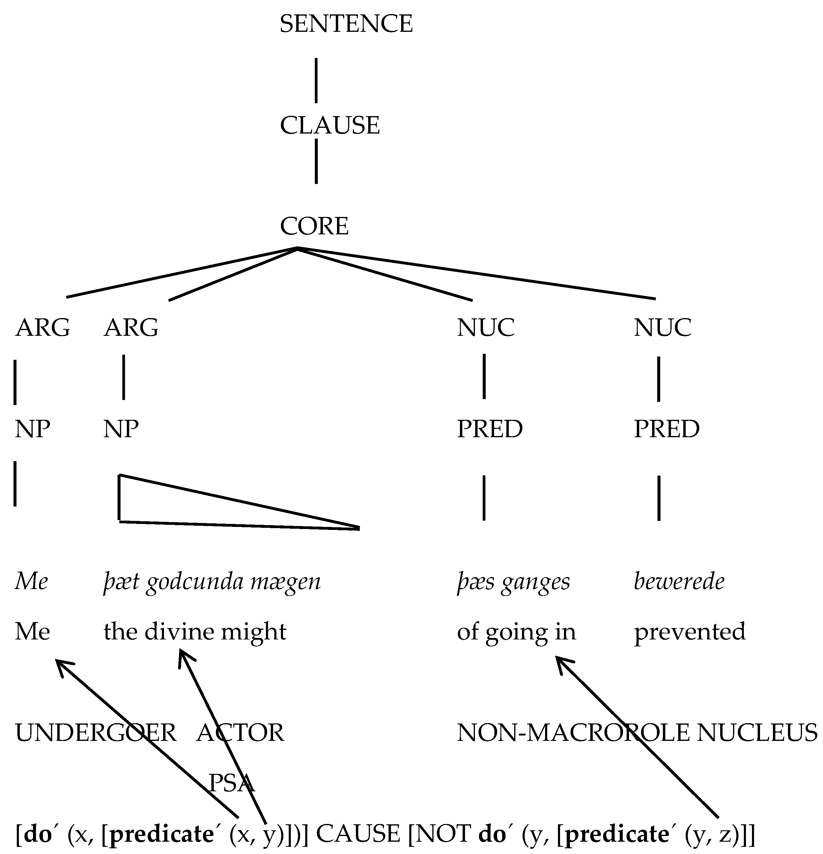 Languages 09 00086 g007