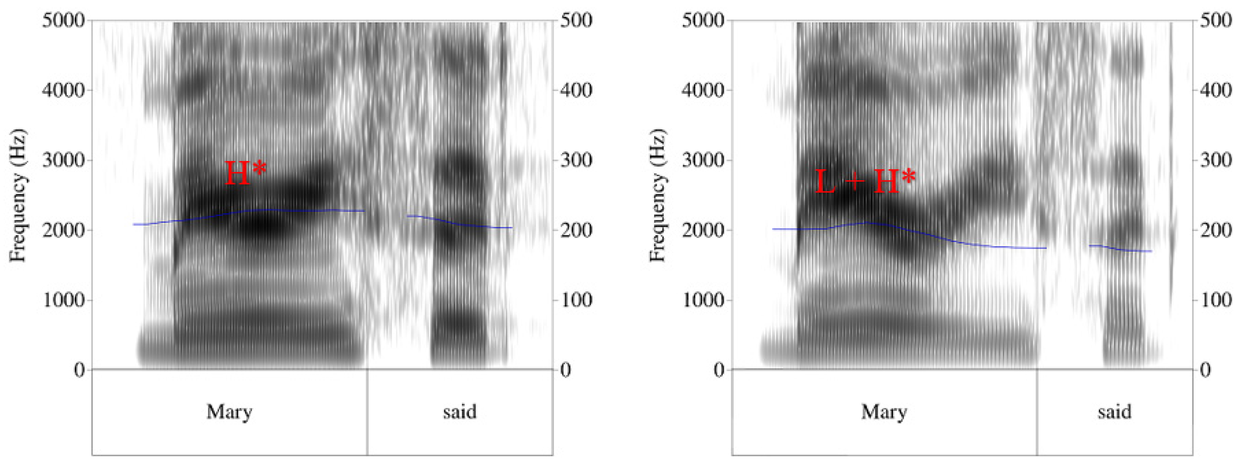 Languages 09 00087 g001