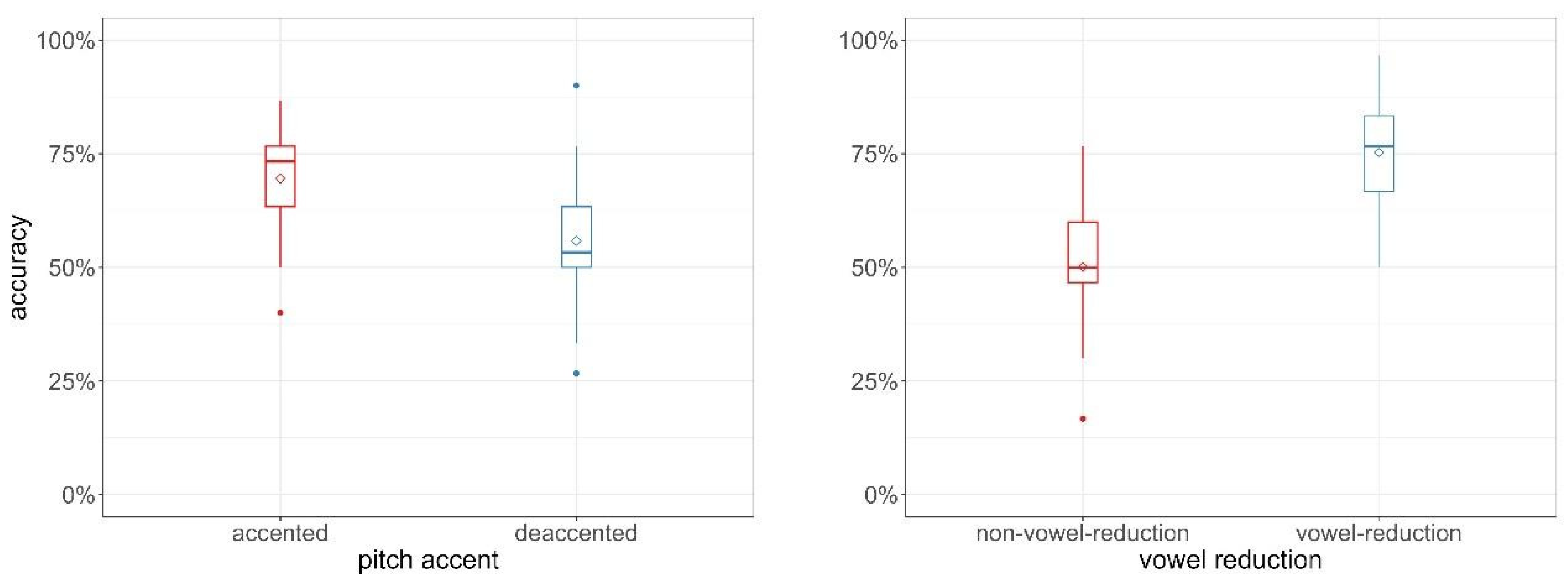 Languages 09 00087 g003