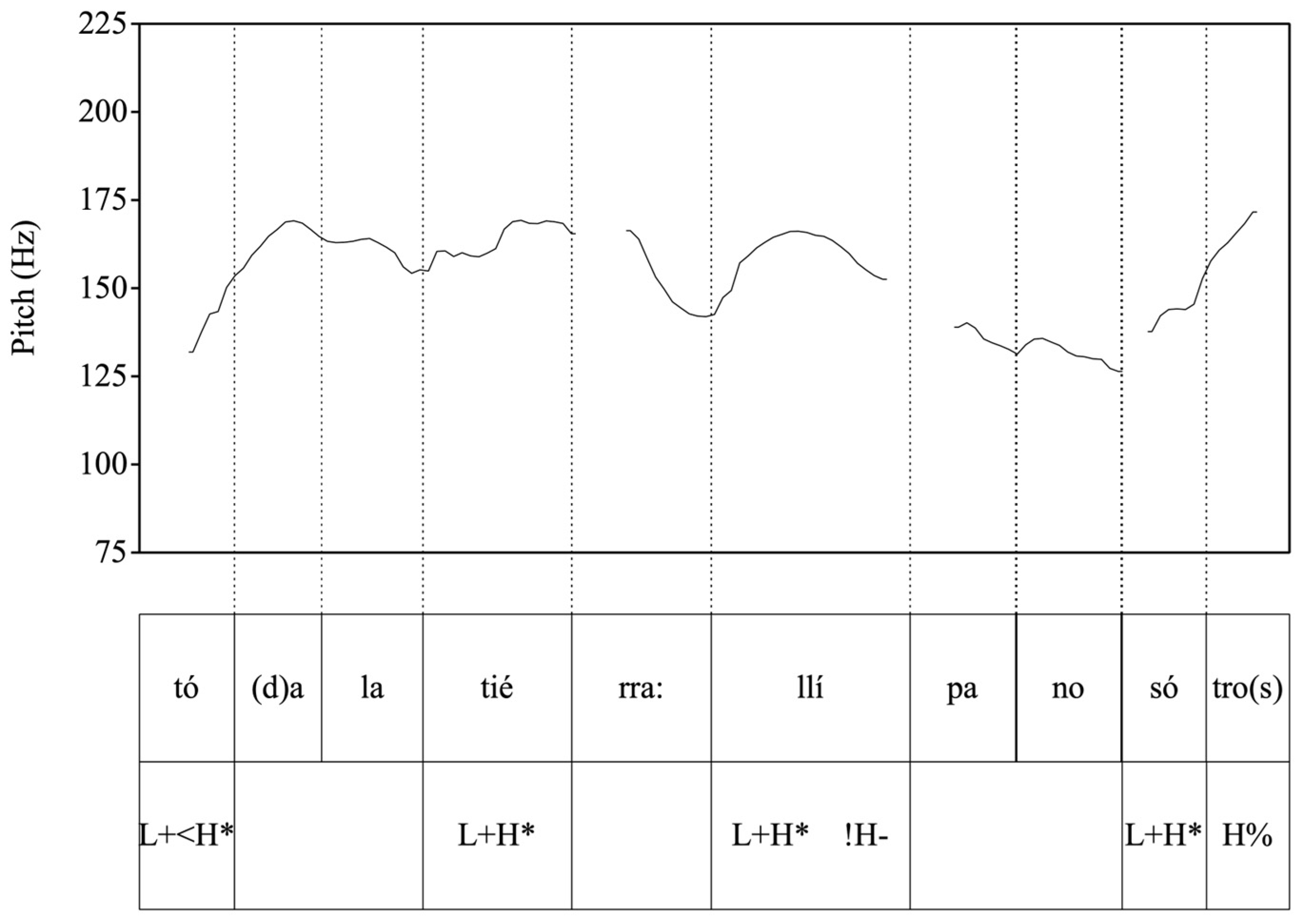 Languages 09 00090 g002